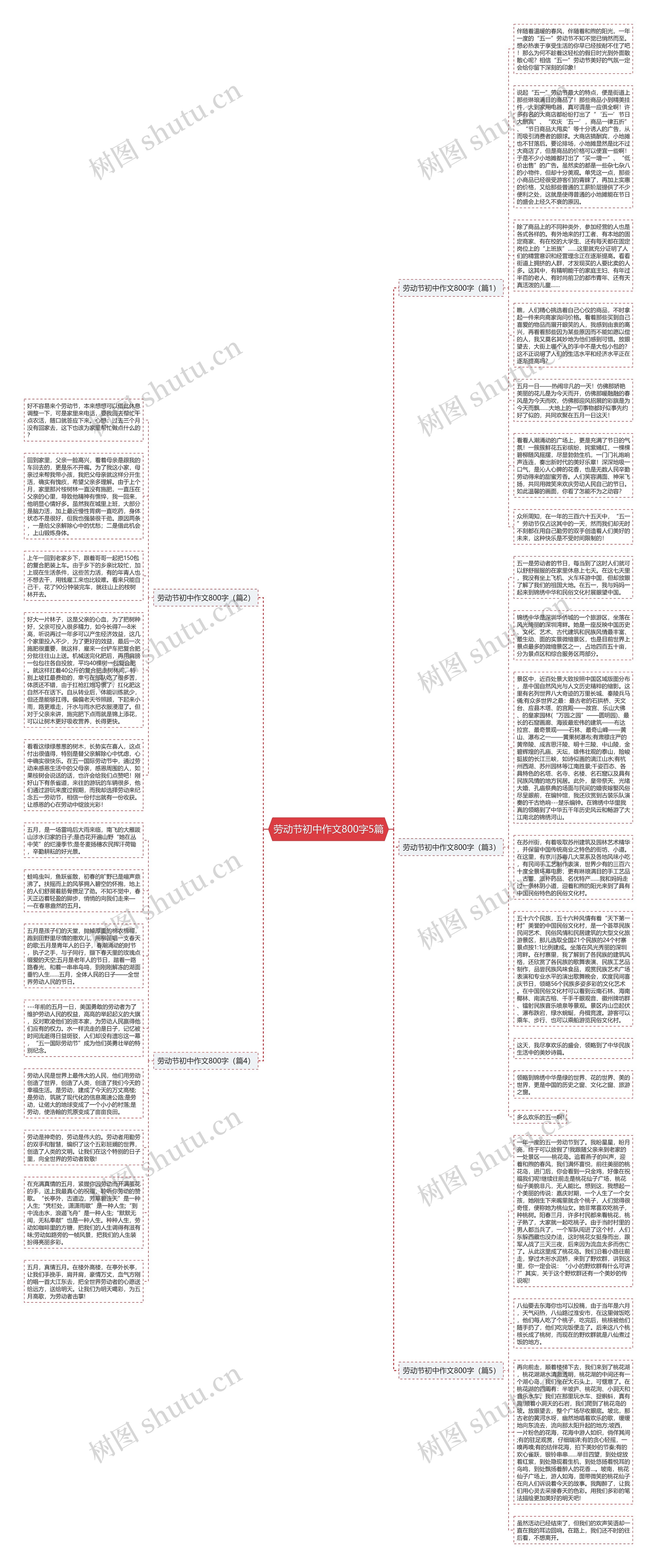 劳动节初中作文800字5篇思维导图