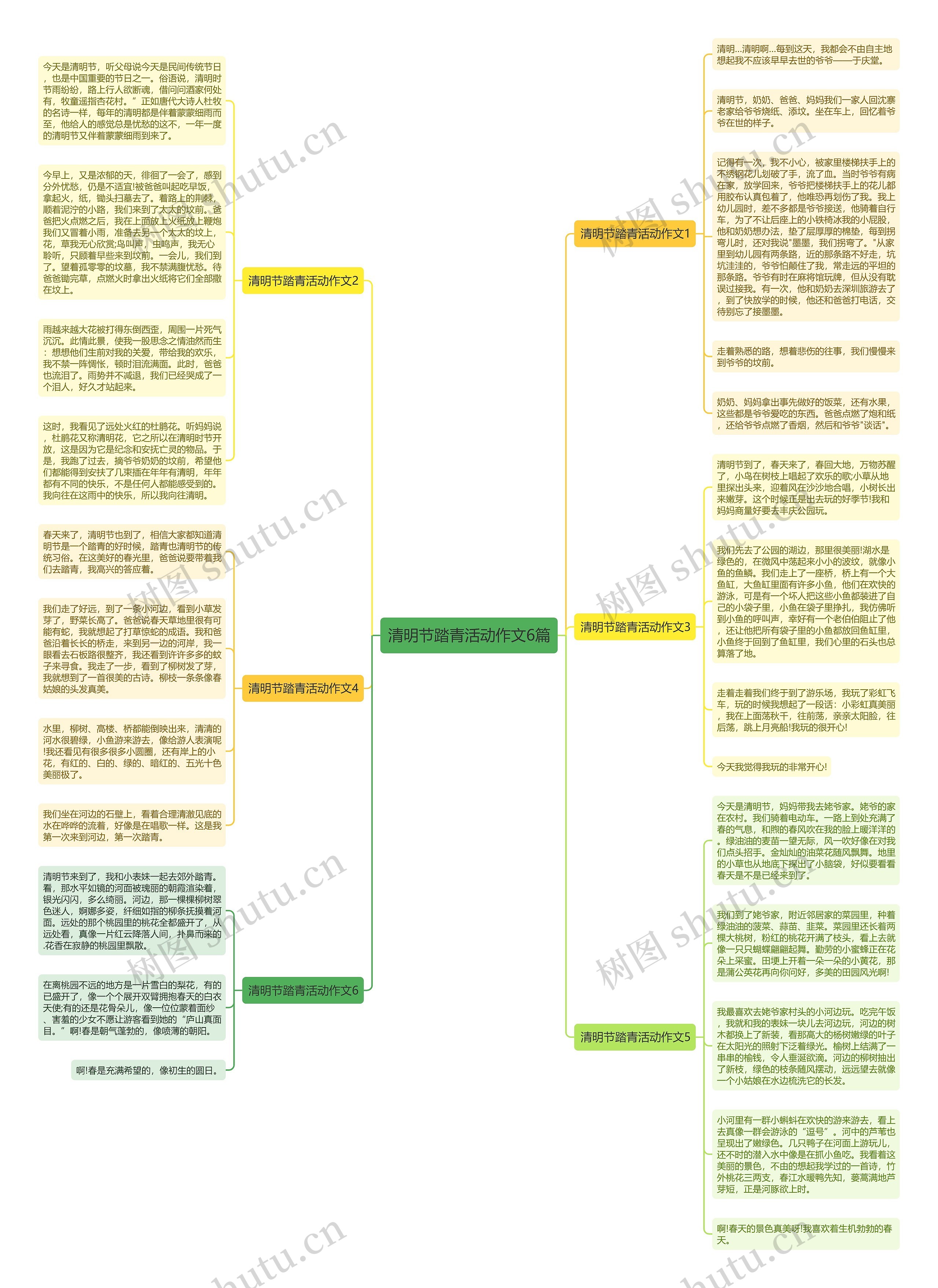 清明节踏青活动作文6篇思维导图