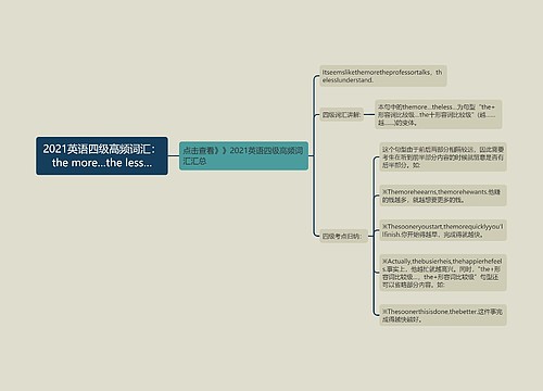 2021英语四级高频词汇：the more…the less…