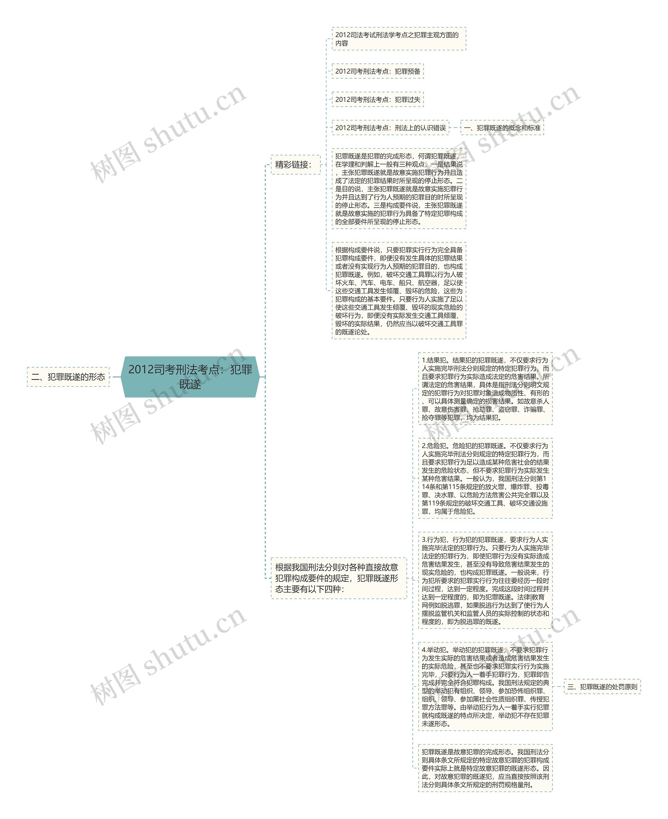 2012司考刑法考点：犯罪既遂思维导图