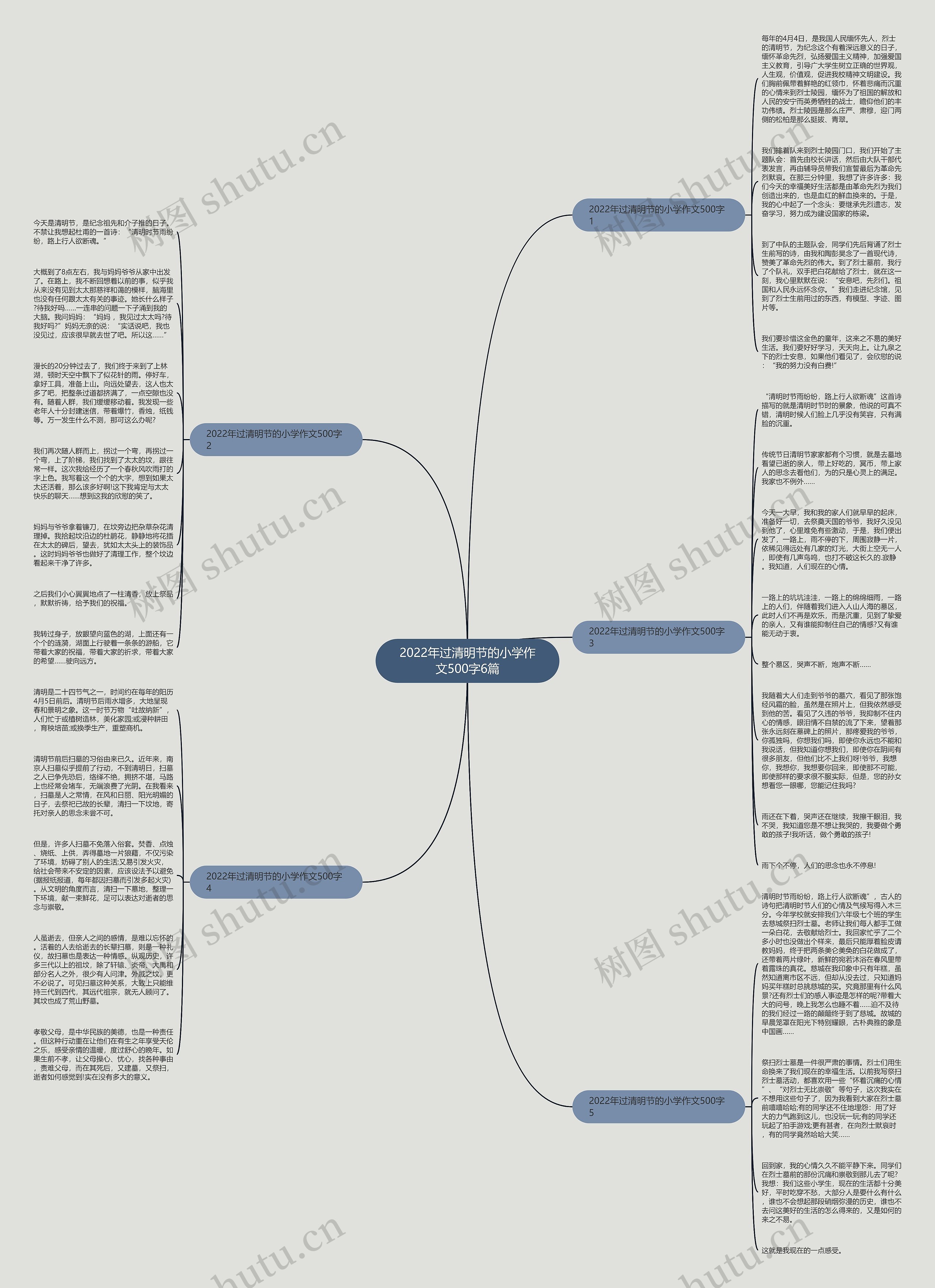 2022年过清明节的小学作文500字6篇思维导图