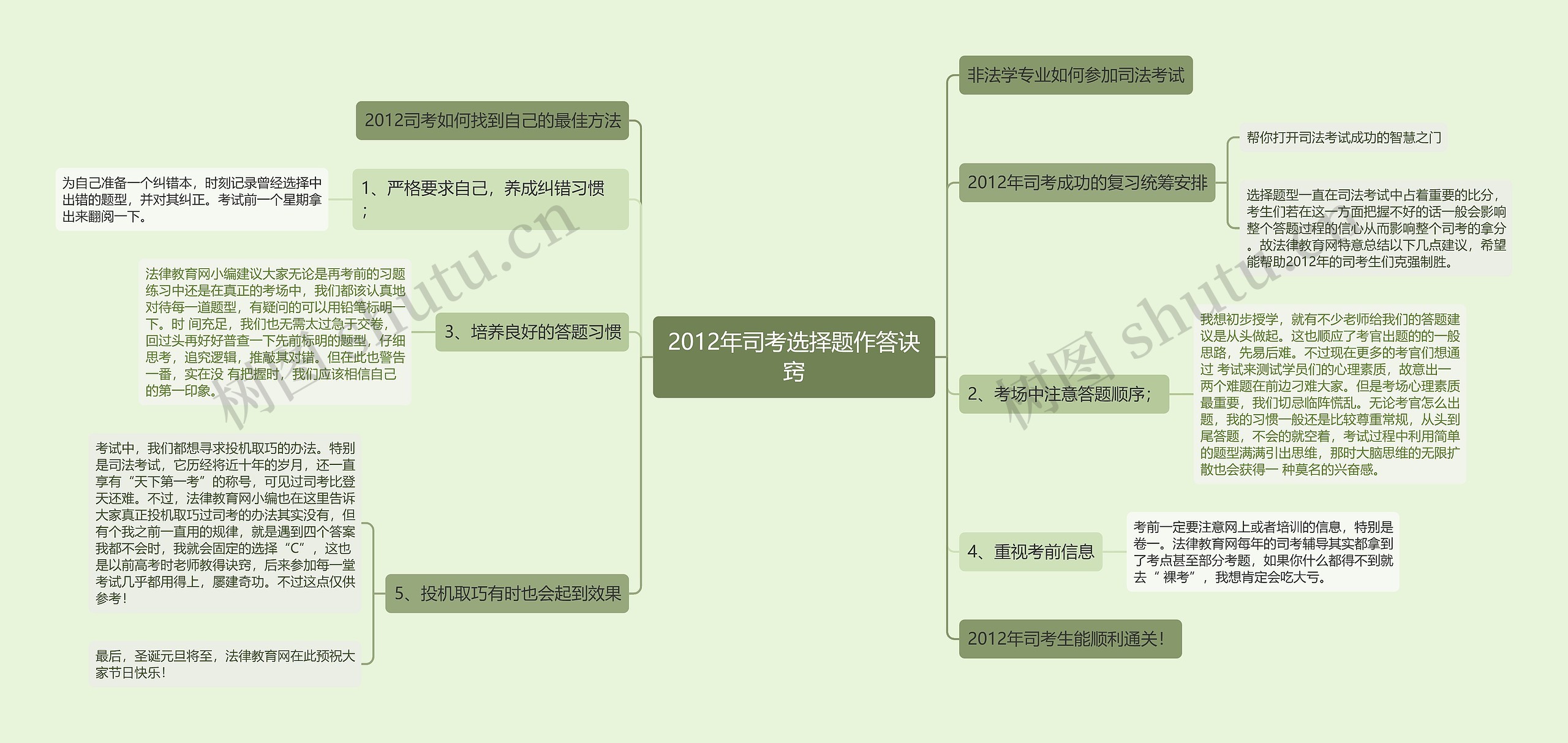 2012年司考选择题作答诀窍