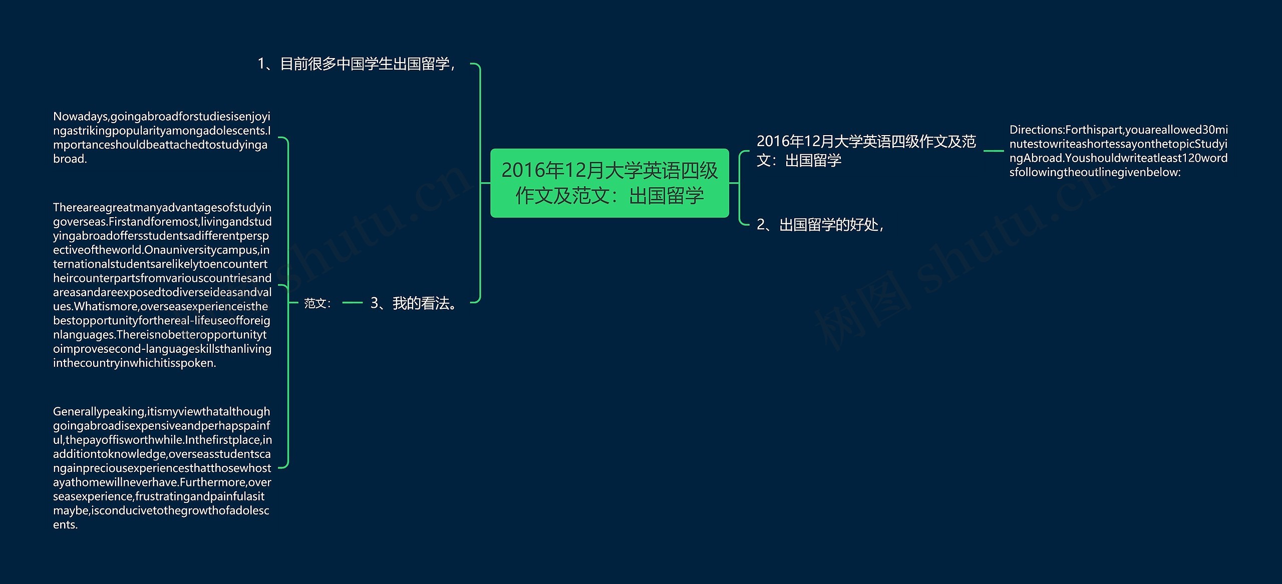 2016年12月大学英语四级作文及范文：出国留学思维导图