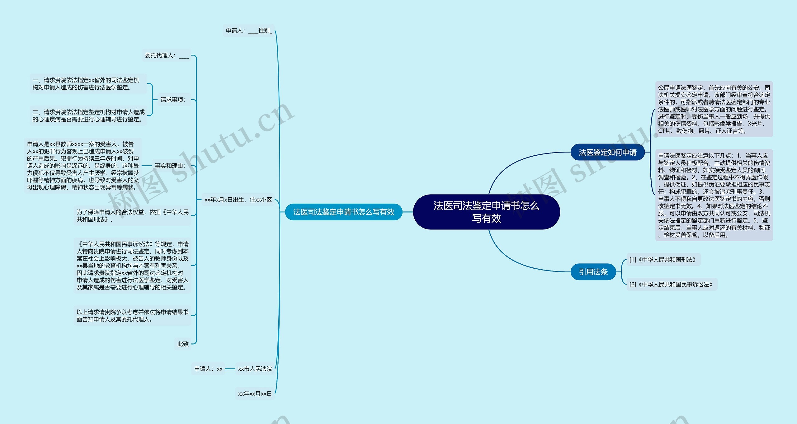 法医司法鉴定申请书怎么写有效