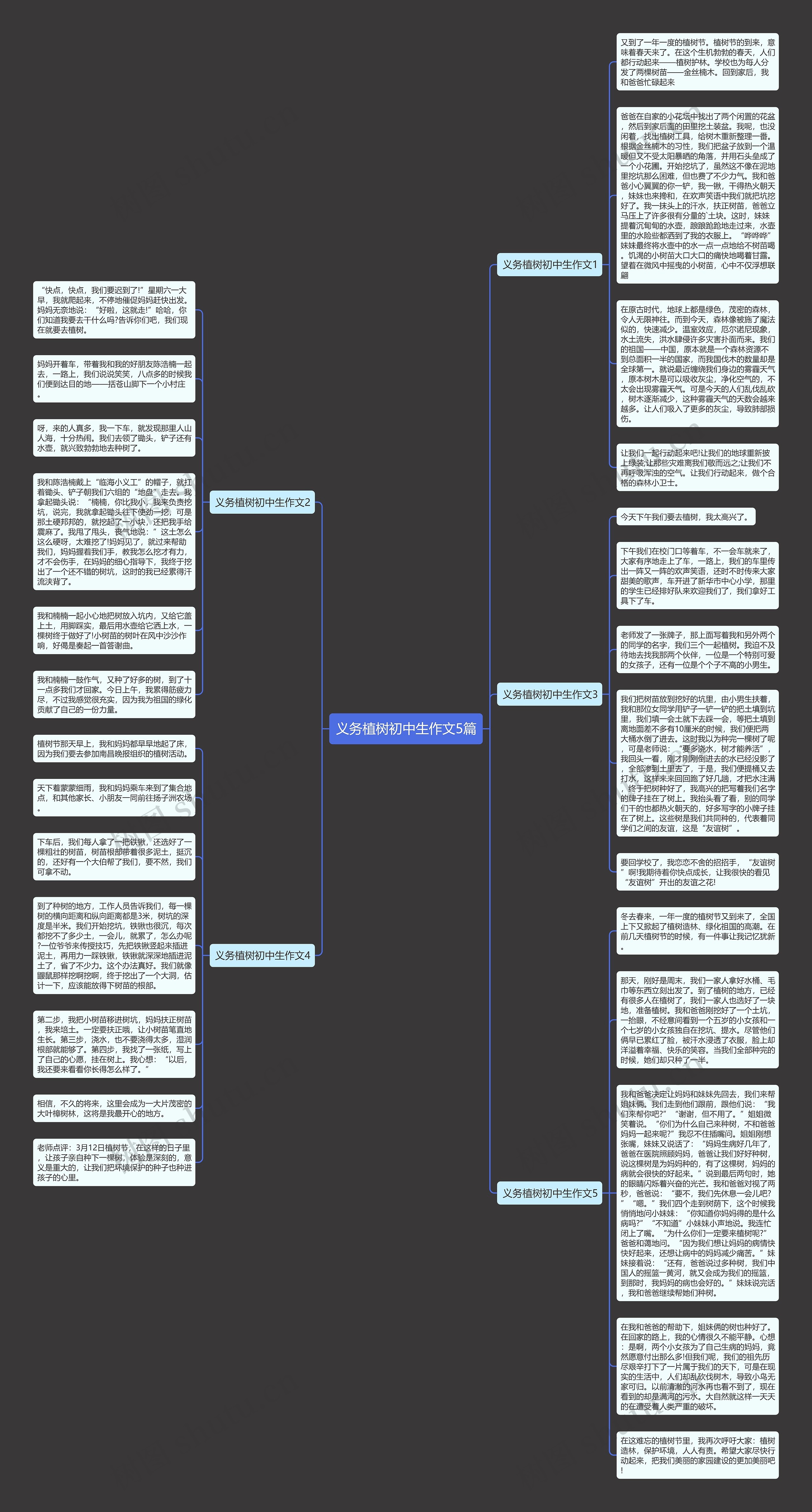 义务植树初中生作文5篇思维导图