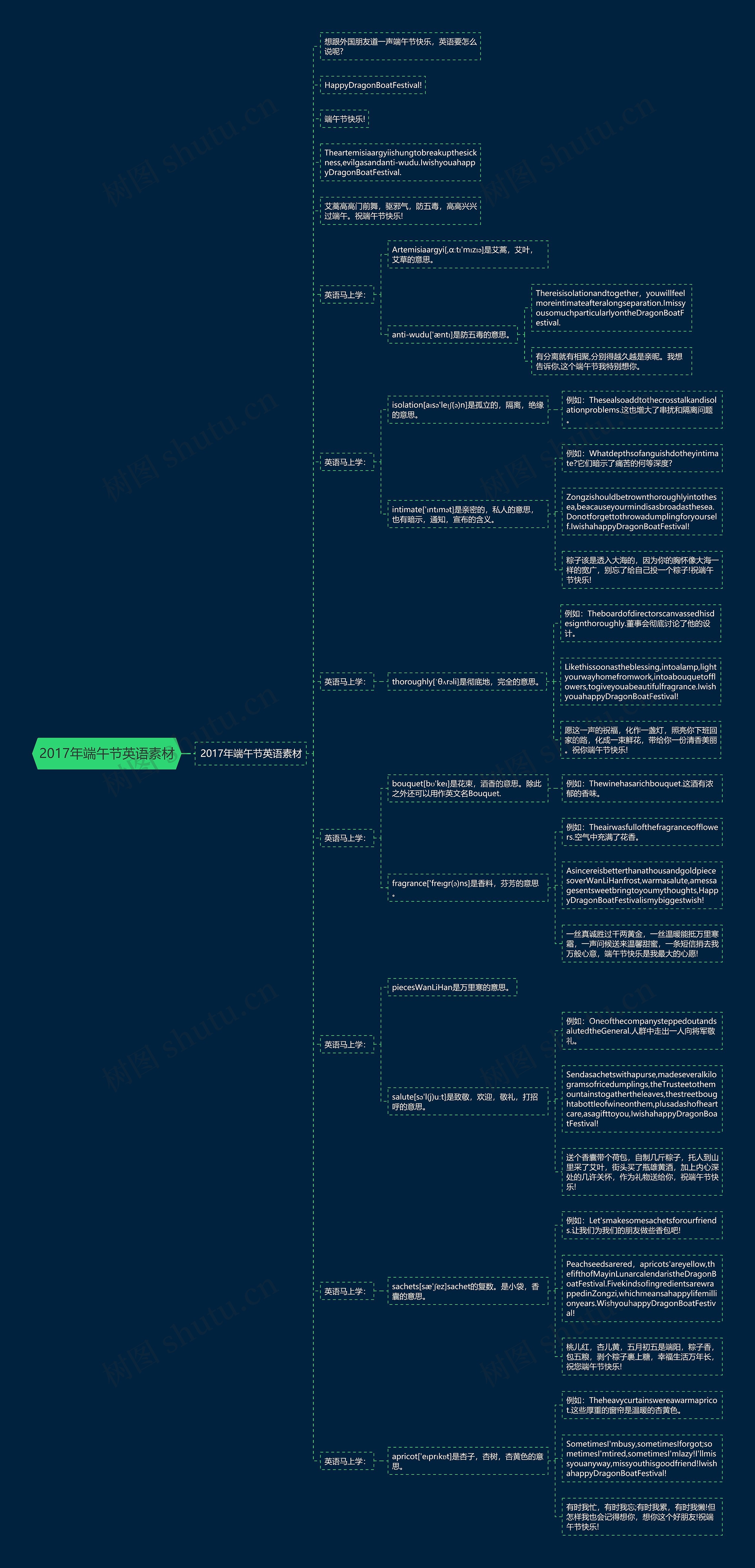 2017年端午节英语素材 2017年端午节英语素材