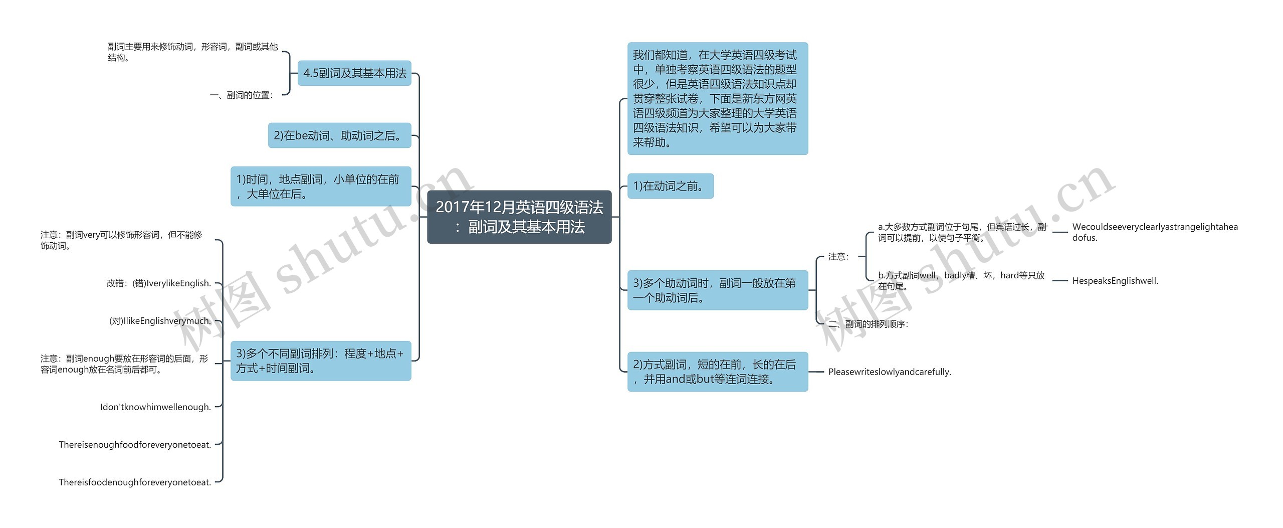 2017年12月英语四级语法：副词及其基本用法