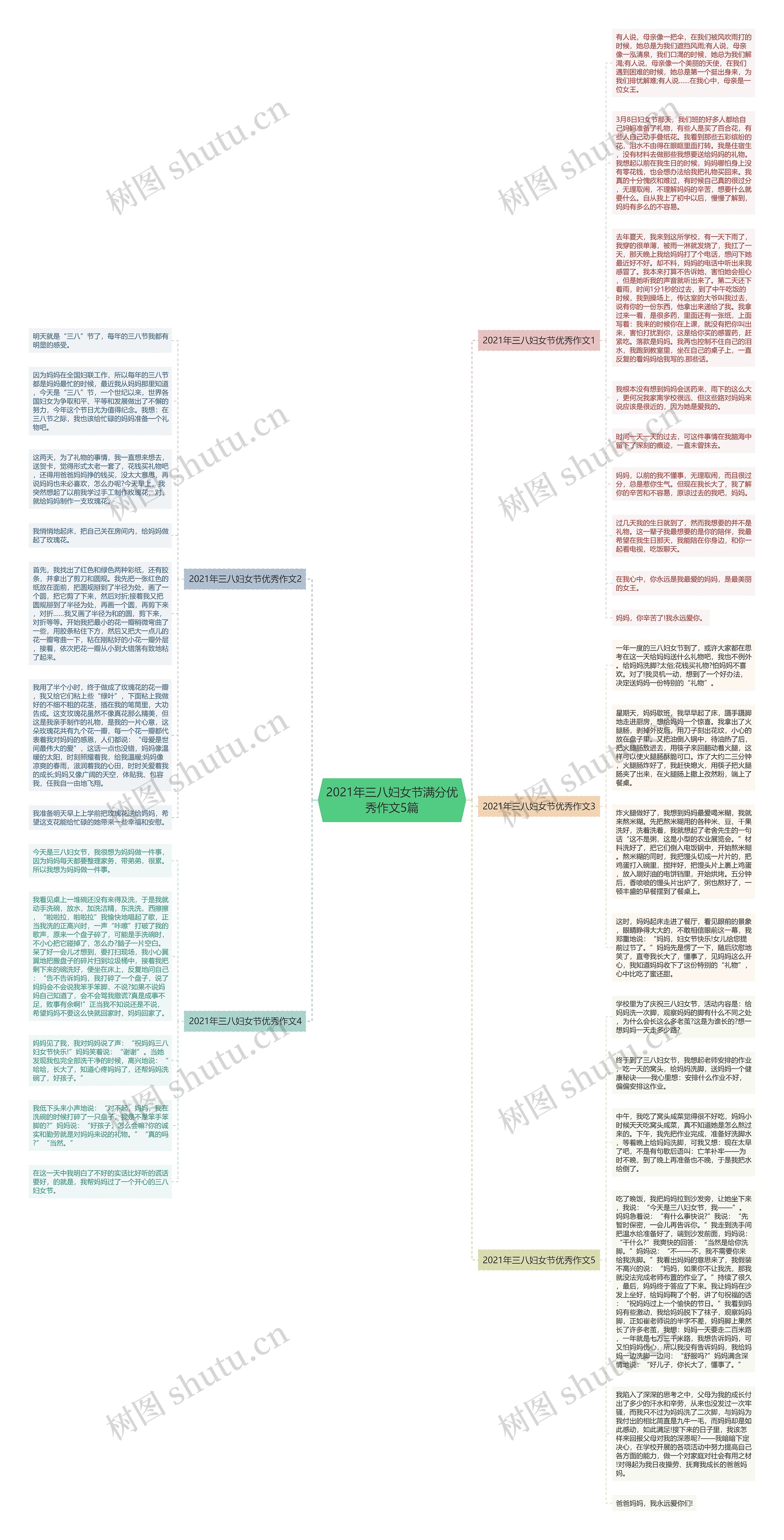 2021年三八妇女节满分优秀作文5篇思维导图