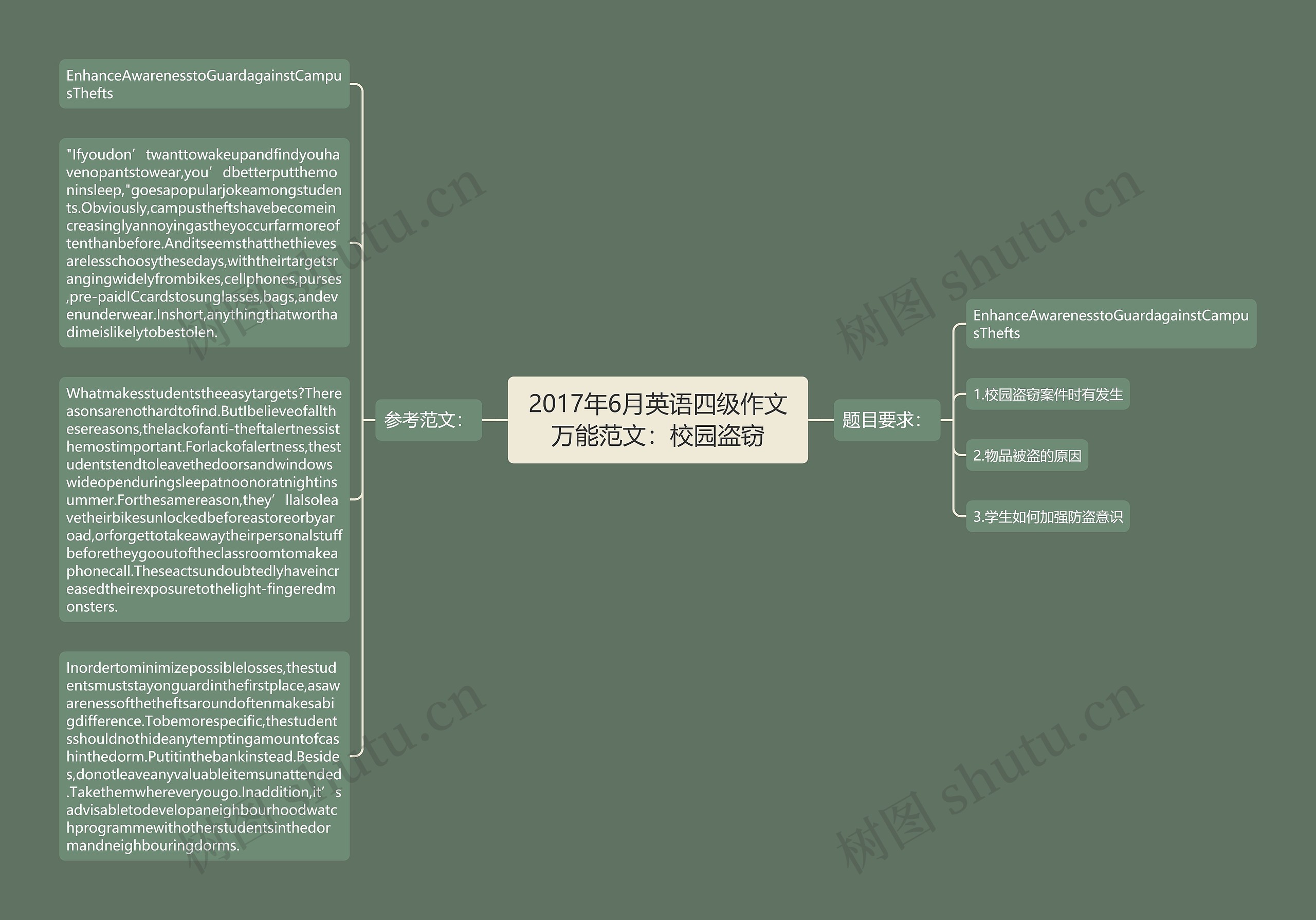 2017年6月英语四级作文万能范文：校园盗窃