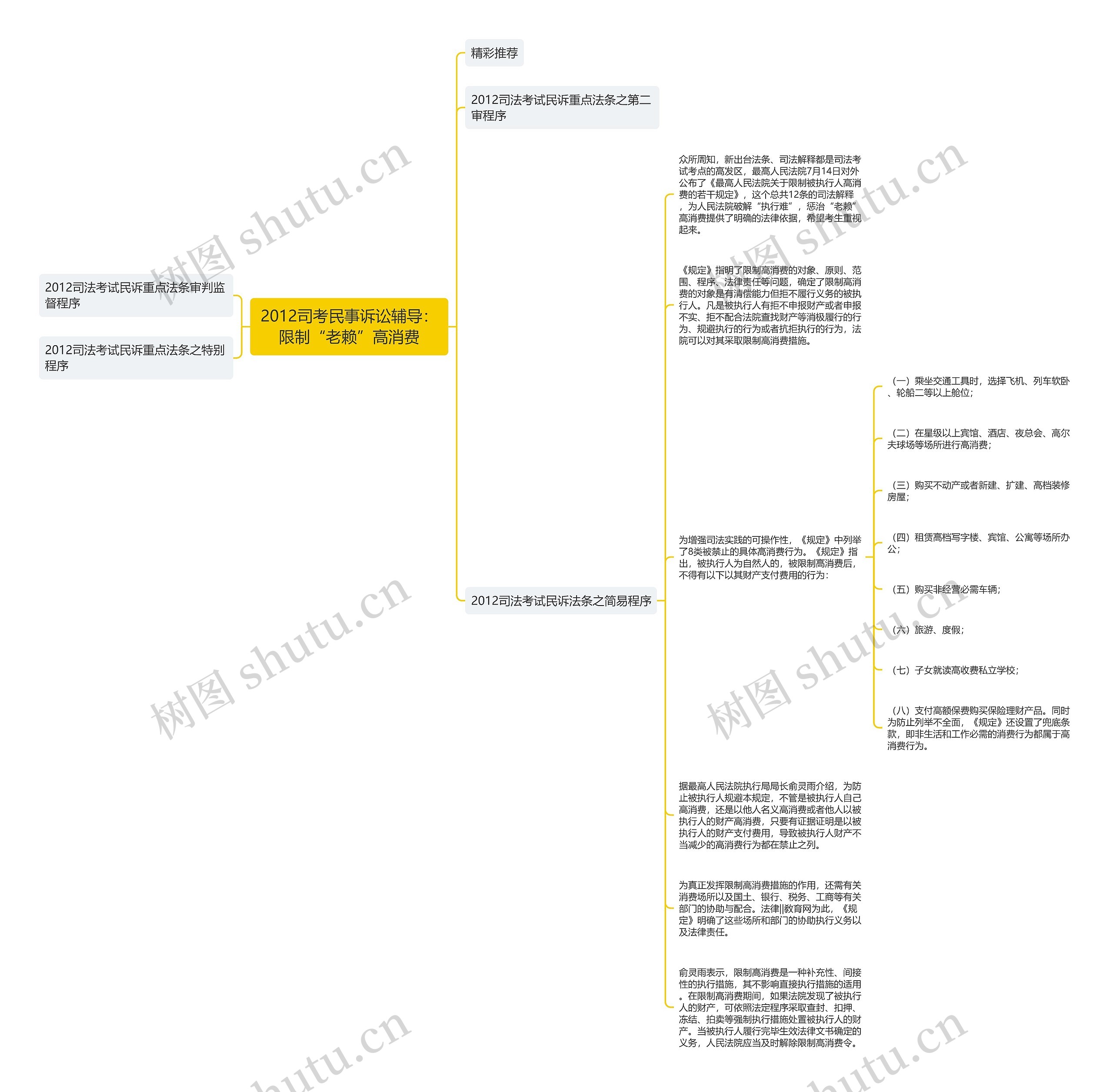 2012司考民事诉讼辅导：限制“老赖”高消费思维导图