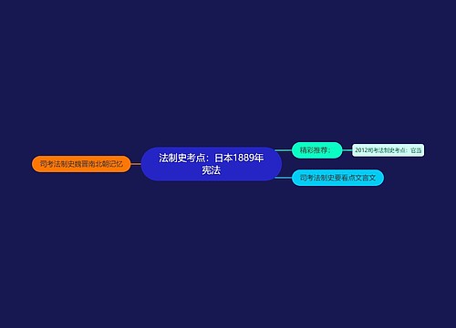 法制史考点：日本1889年宪法