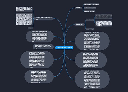 司考国际私法的五大制度