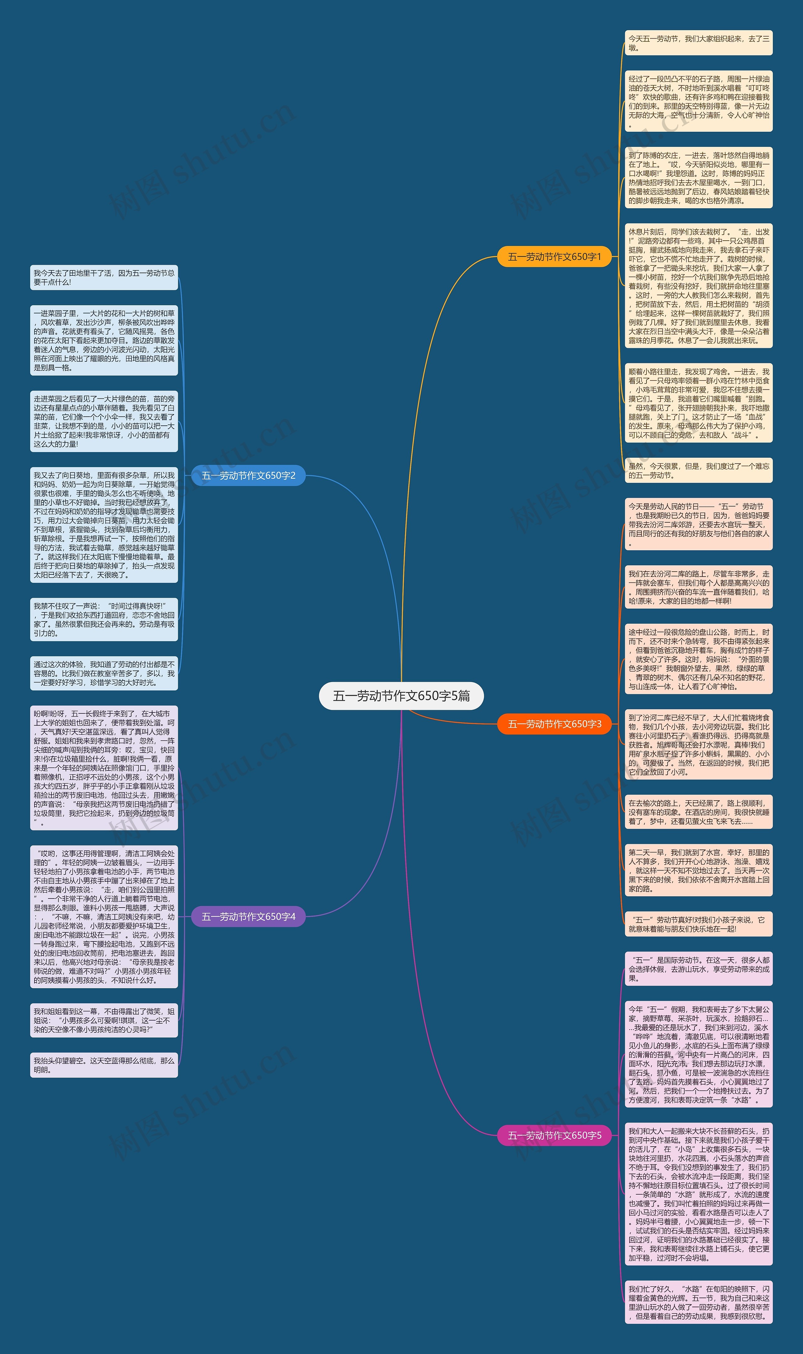 五一劳动节作文650字5篇思维导图