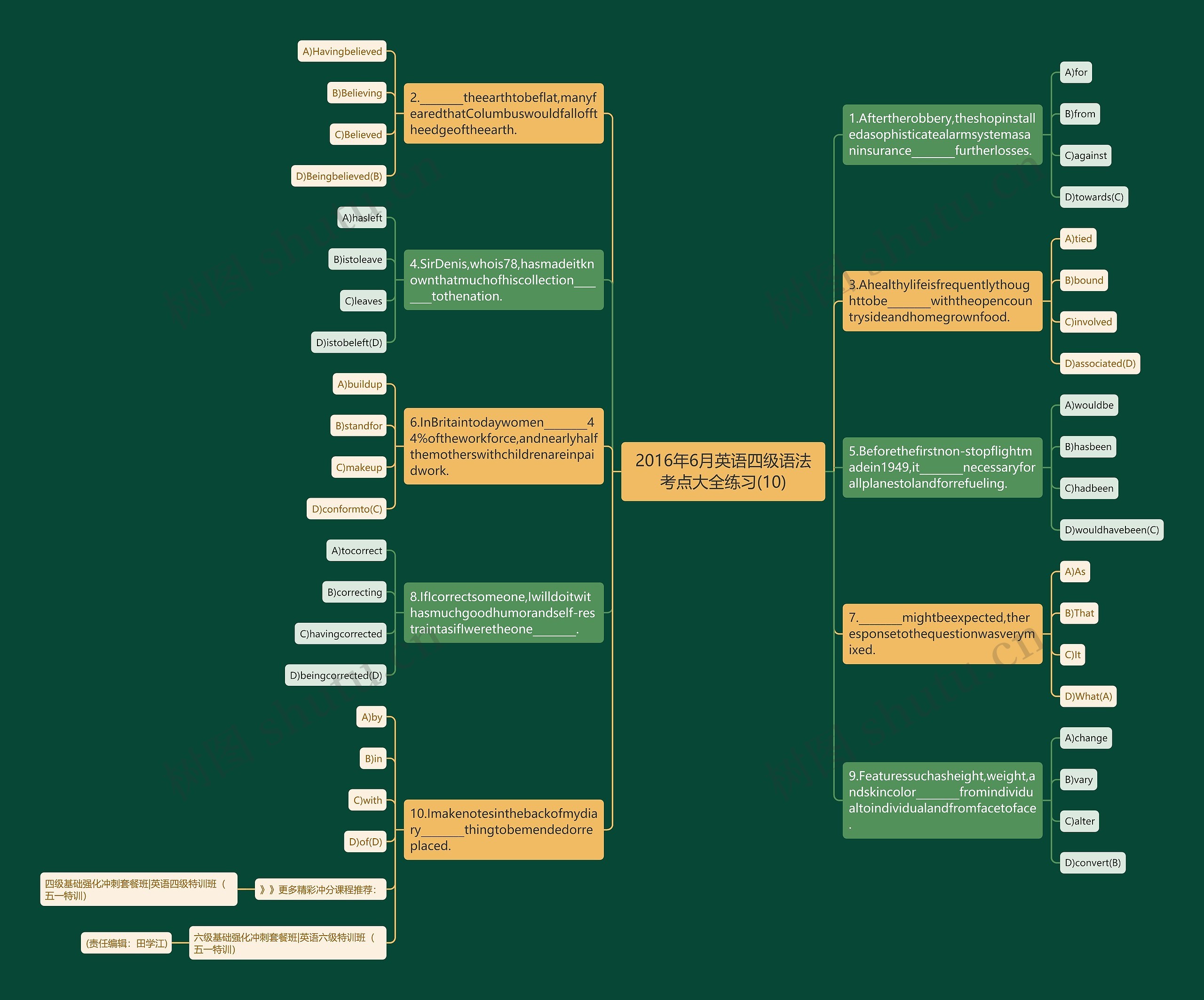 2016年6月英语四级语法考点大全练习(10)思维导图