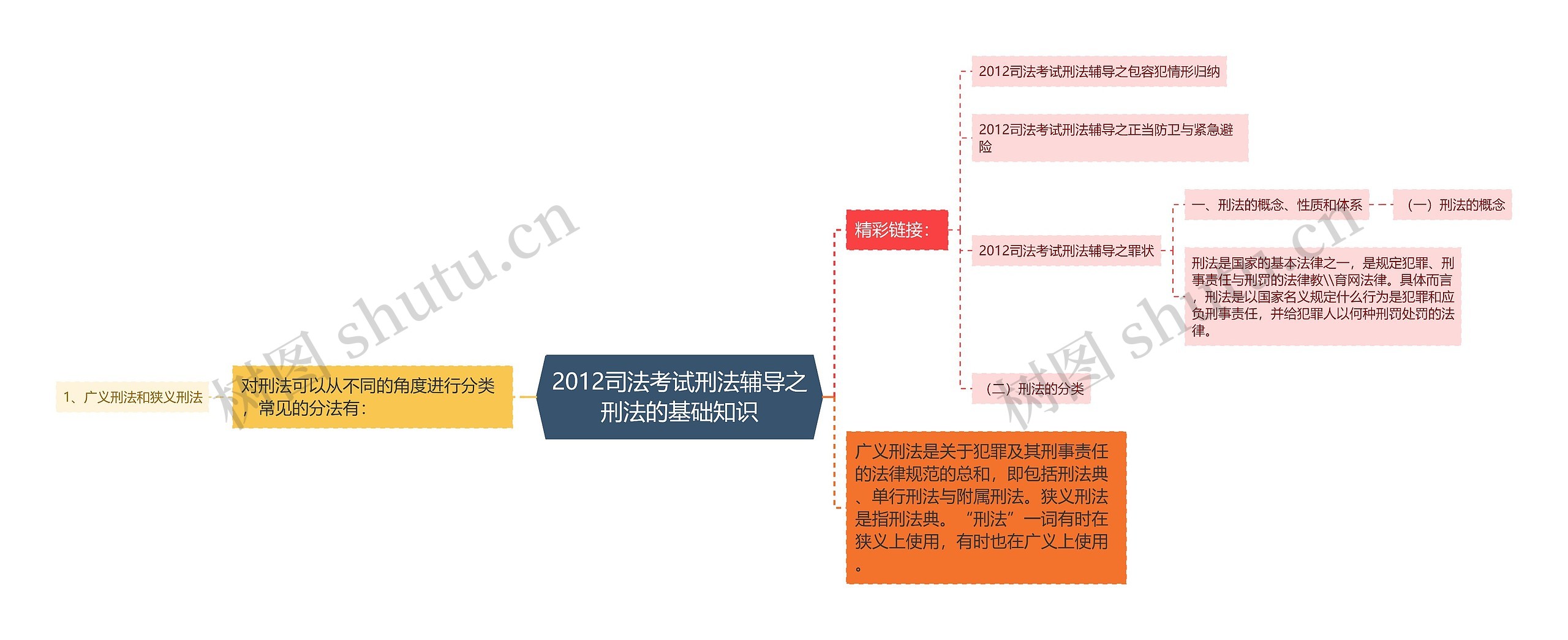 2012司法考试刑法辅导之刑法的基础知识