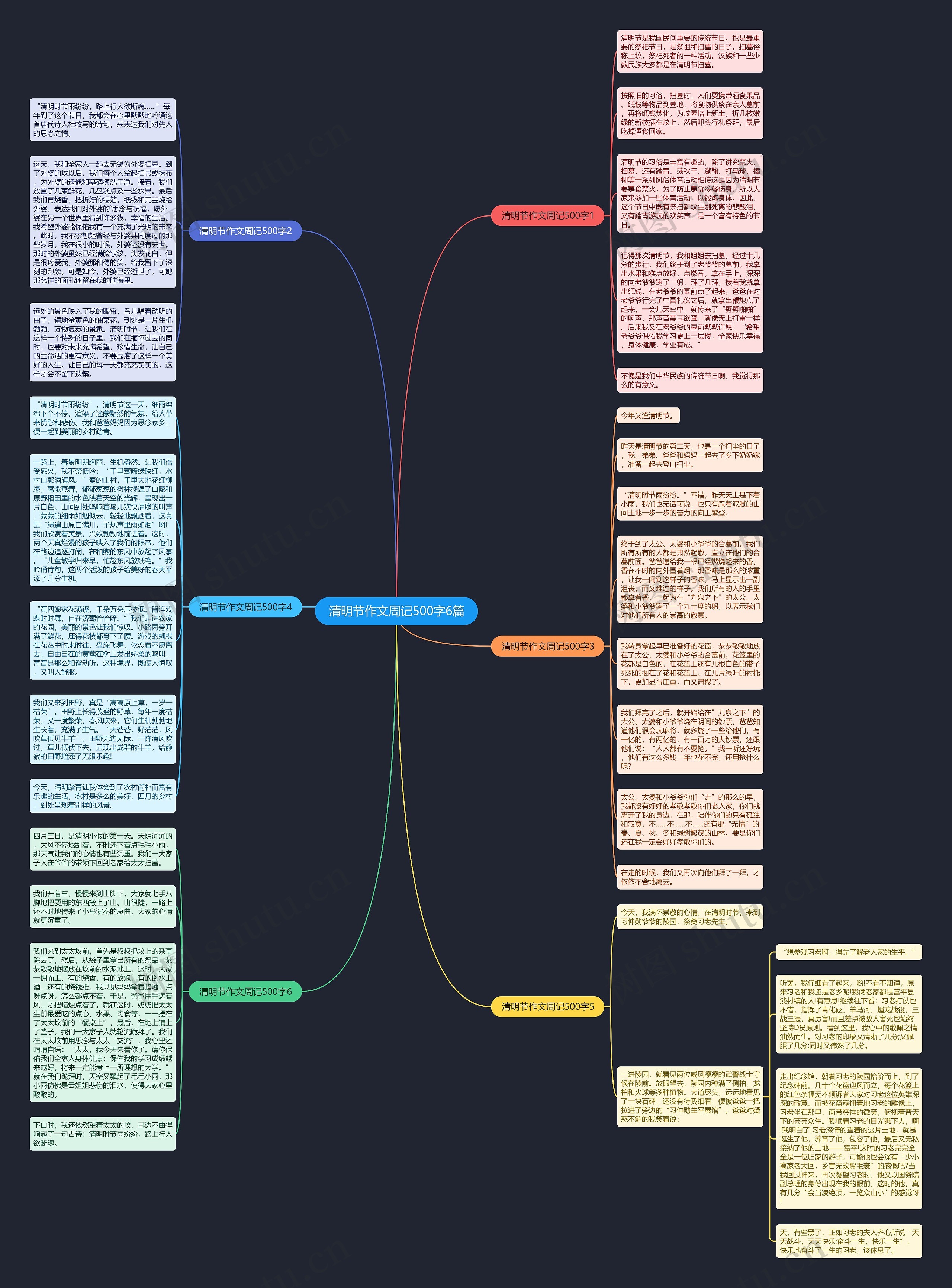 清明节作文周记500字6篇思维导图