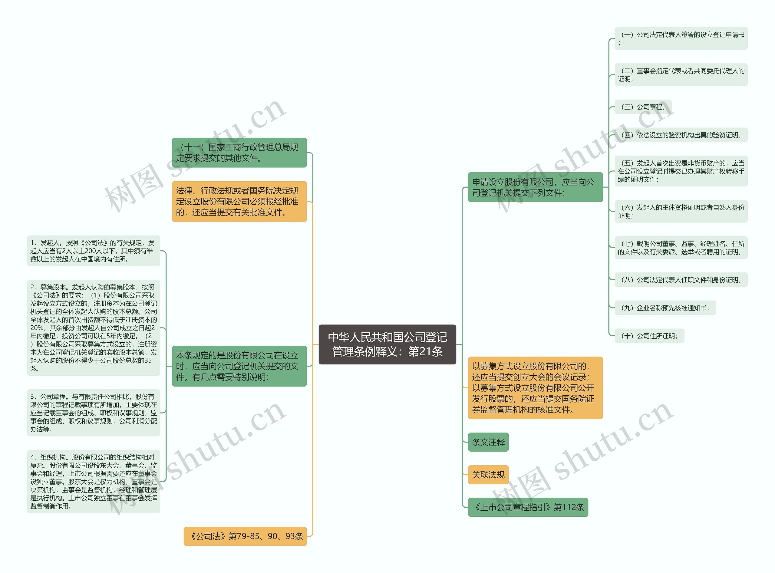 中华人民共和国公司登记管理条例释义：第21条