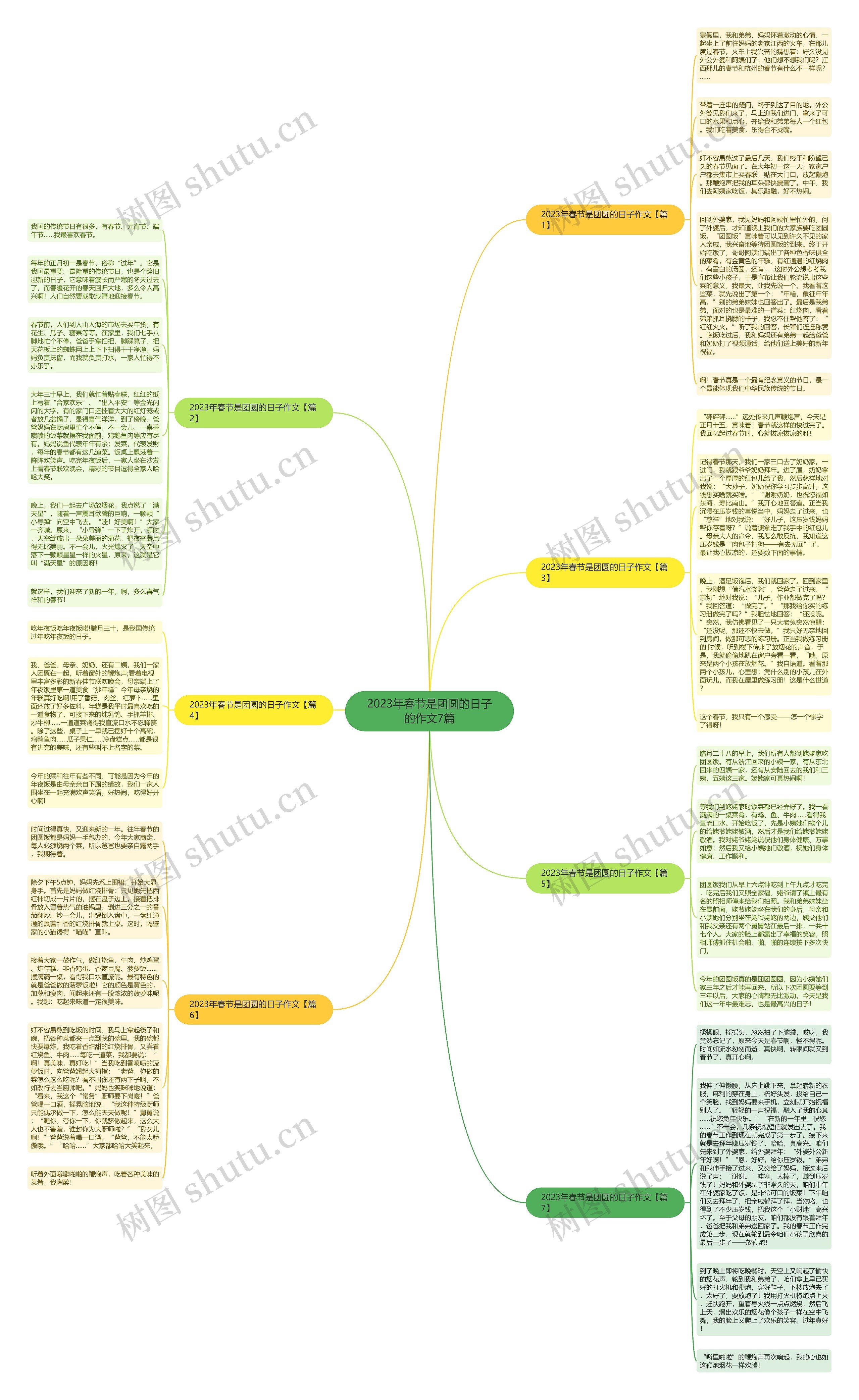 2023年春节是团圆的日子的作文7篇思维导图