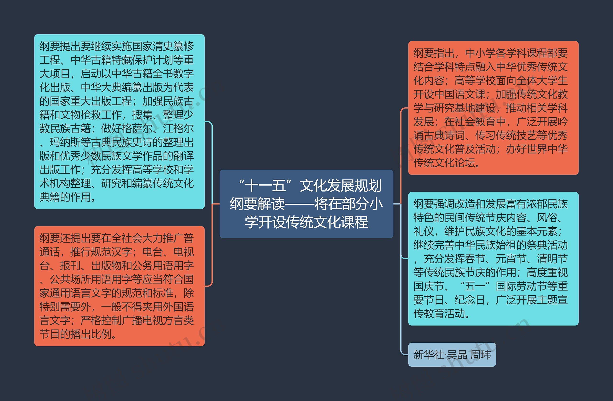 “十一五”文化发展规划纲要解读——将在部分小学开设传统文化课程思维导图