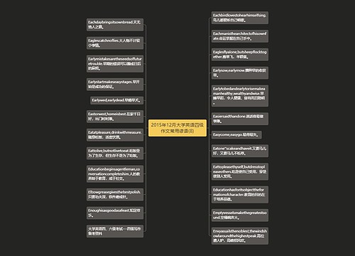 2015年12月大学英语四级作文常用谚语(8)