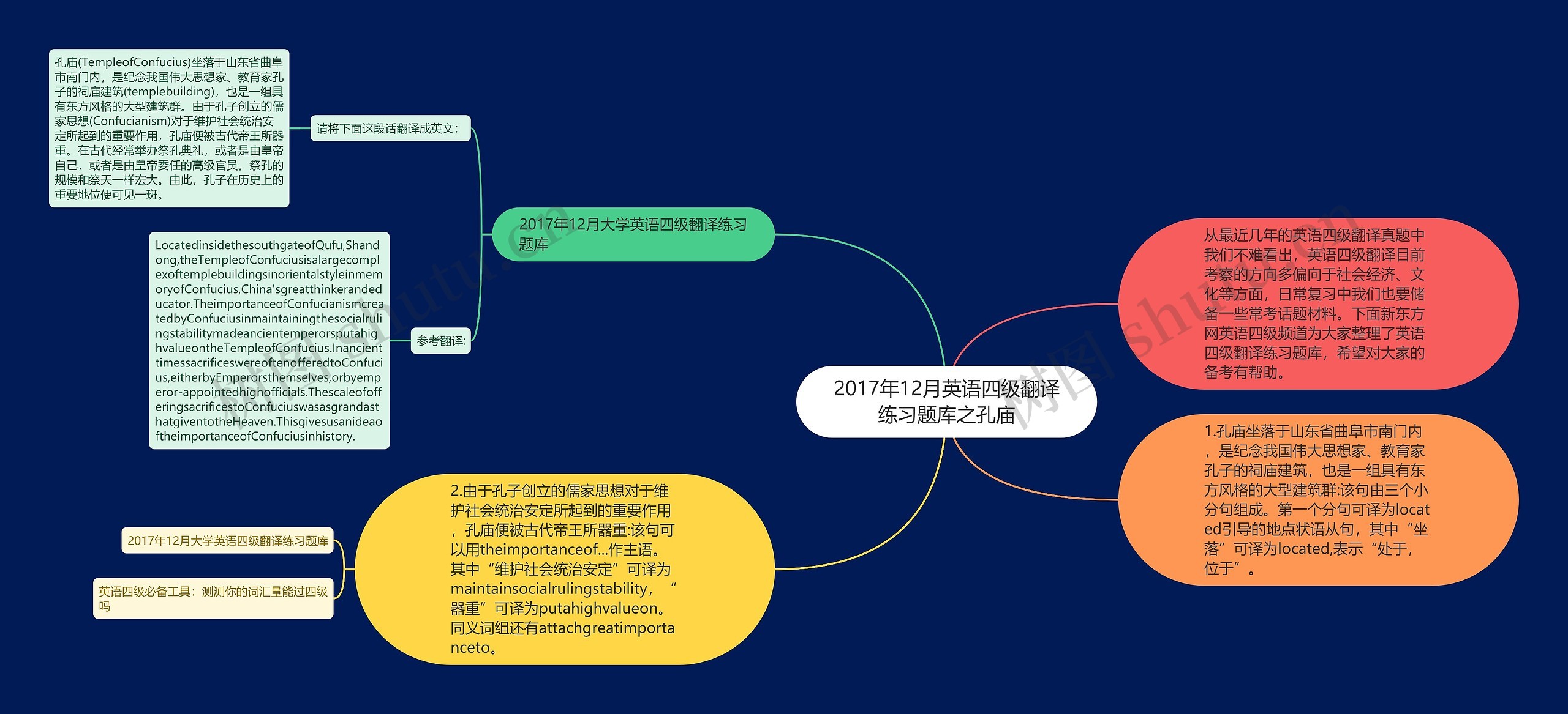 2017年12月英语四级翻译练习题库之孔庙