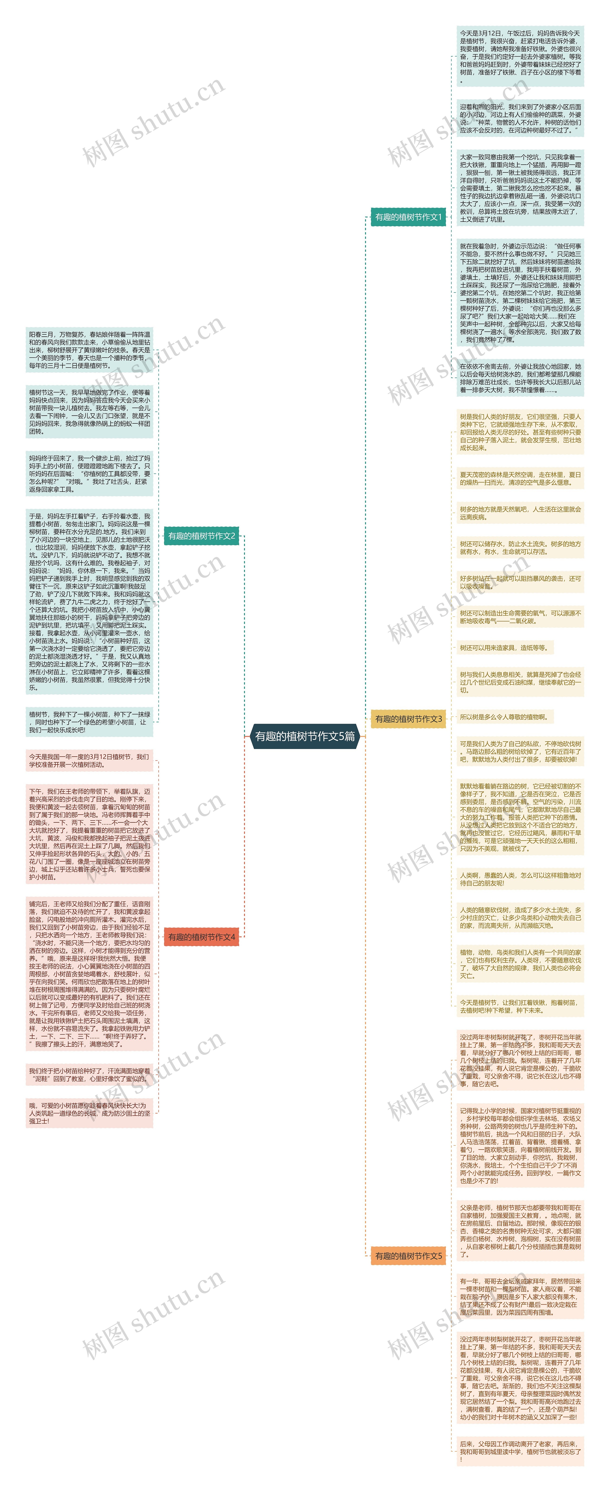 有趣的植树节作文5篇思维导图