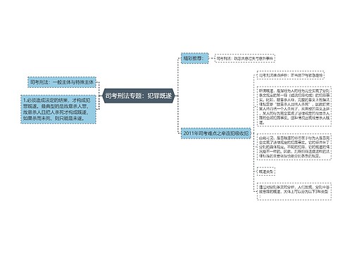 司考刑法专题：犯罪既遂