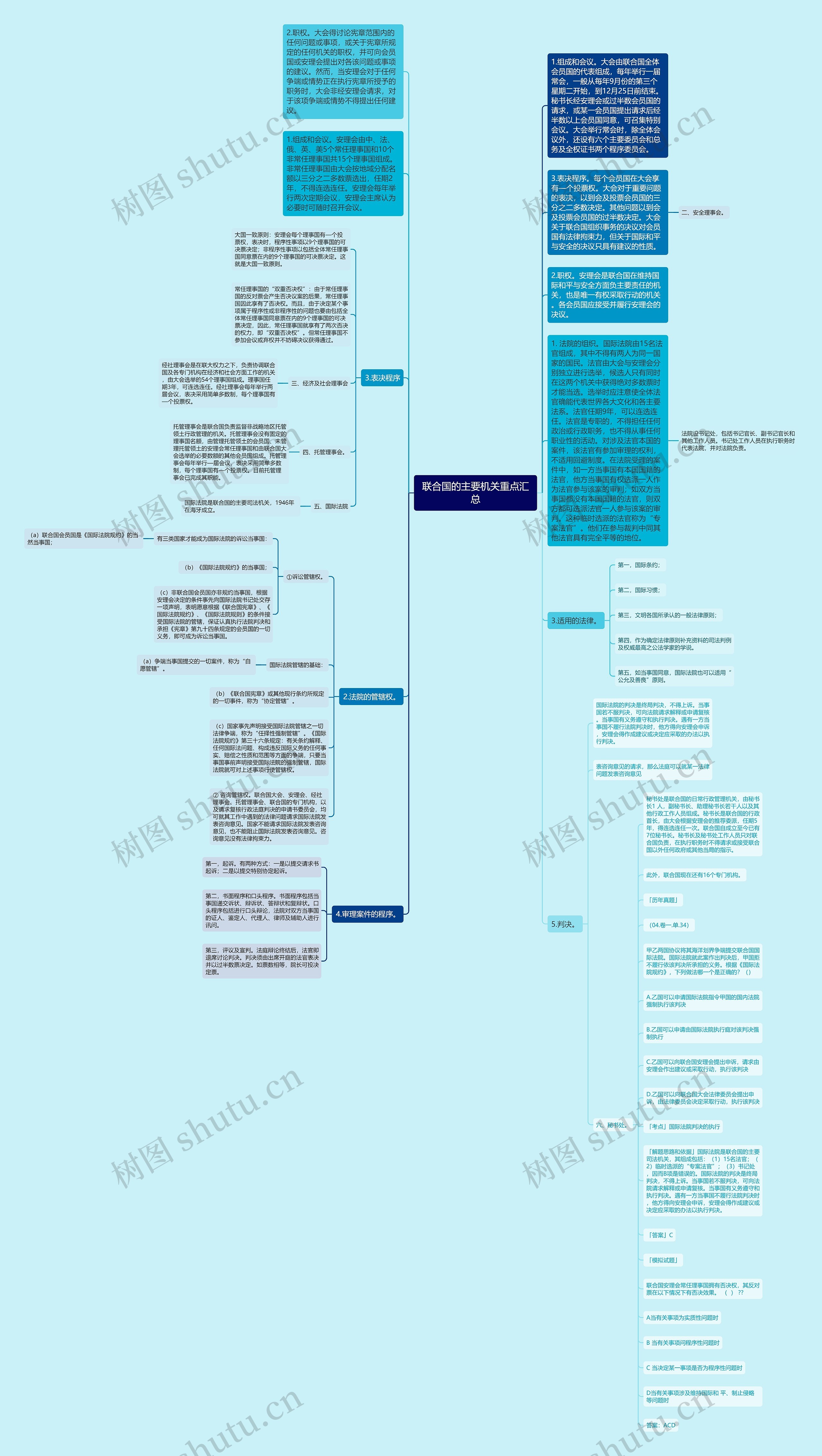 联合国的主要机关重点汇总思维导图