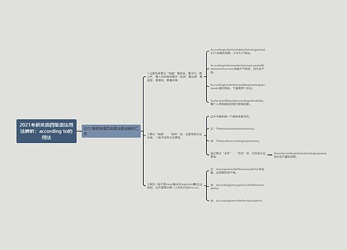 2021考研英语四级语法用法辨析：according to的用法