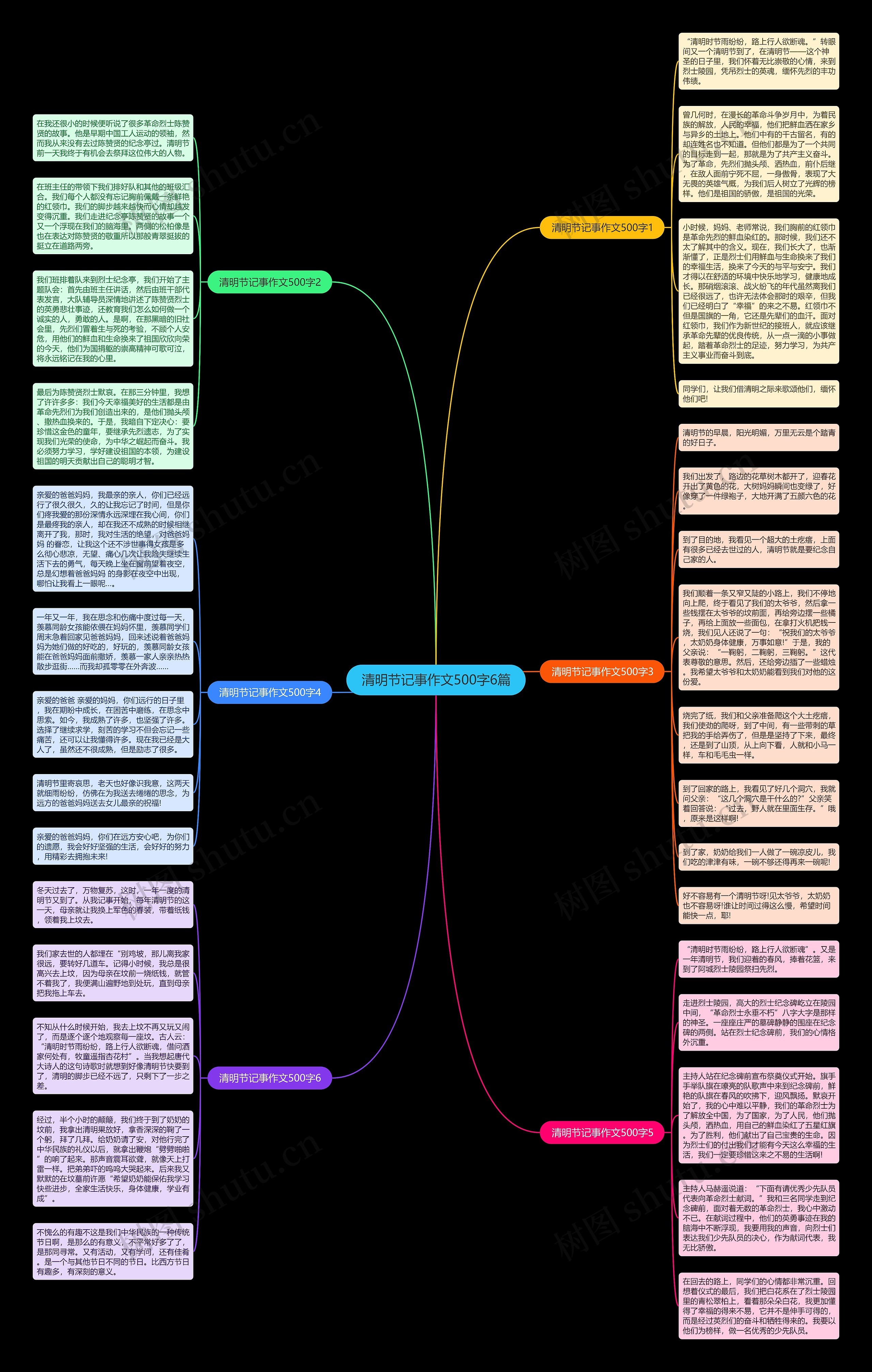 清明节记事作文500字6篇思维导图