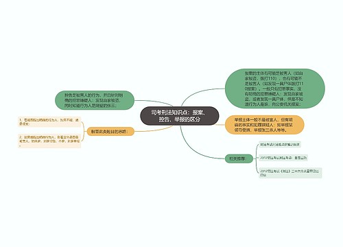 司考刑法知识点：报案、控告、举报的区分