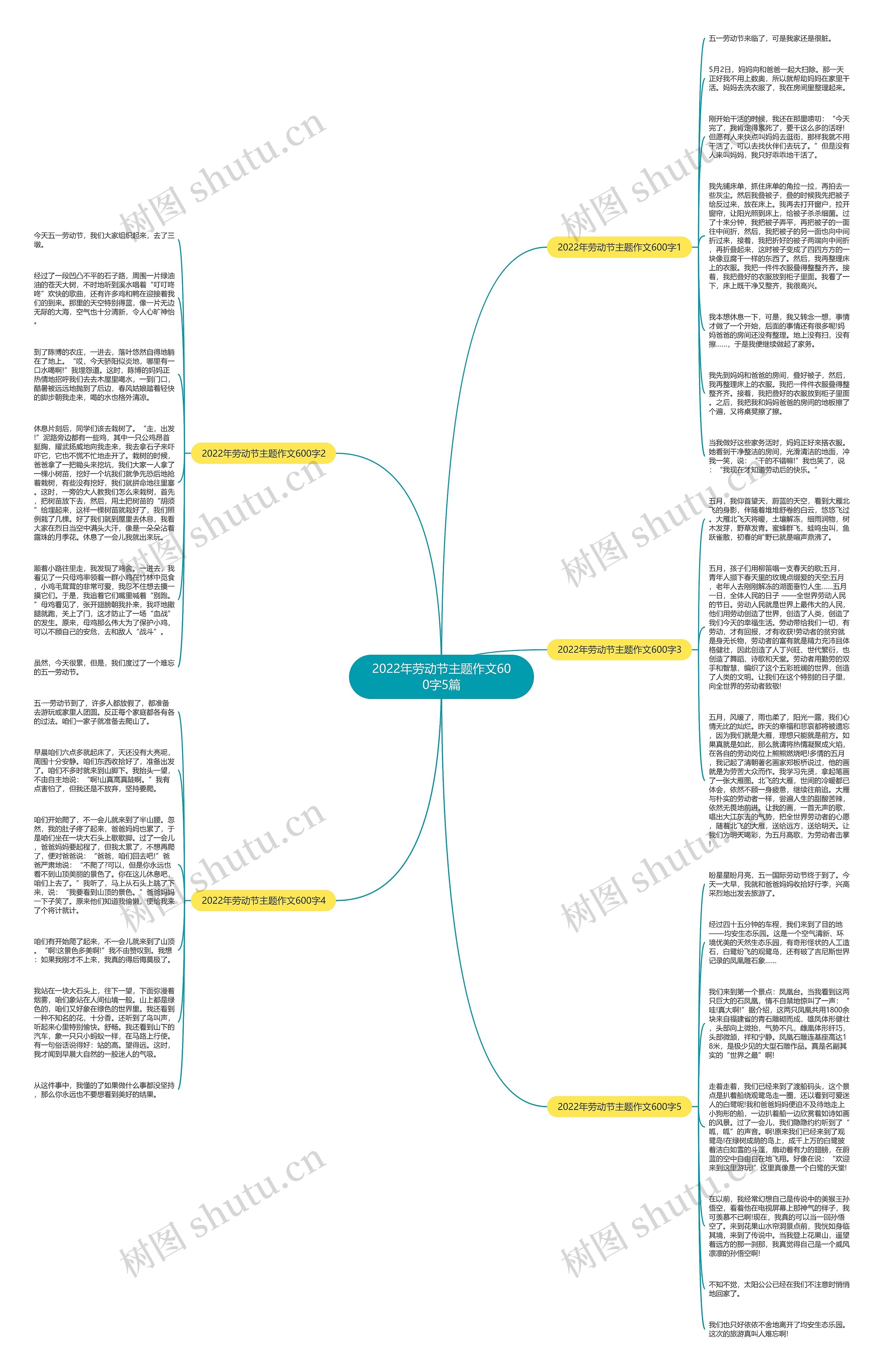 2022年劳动节主题作文600字5篇思维导图