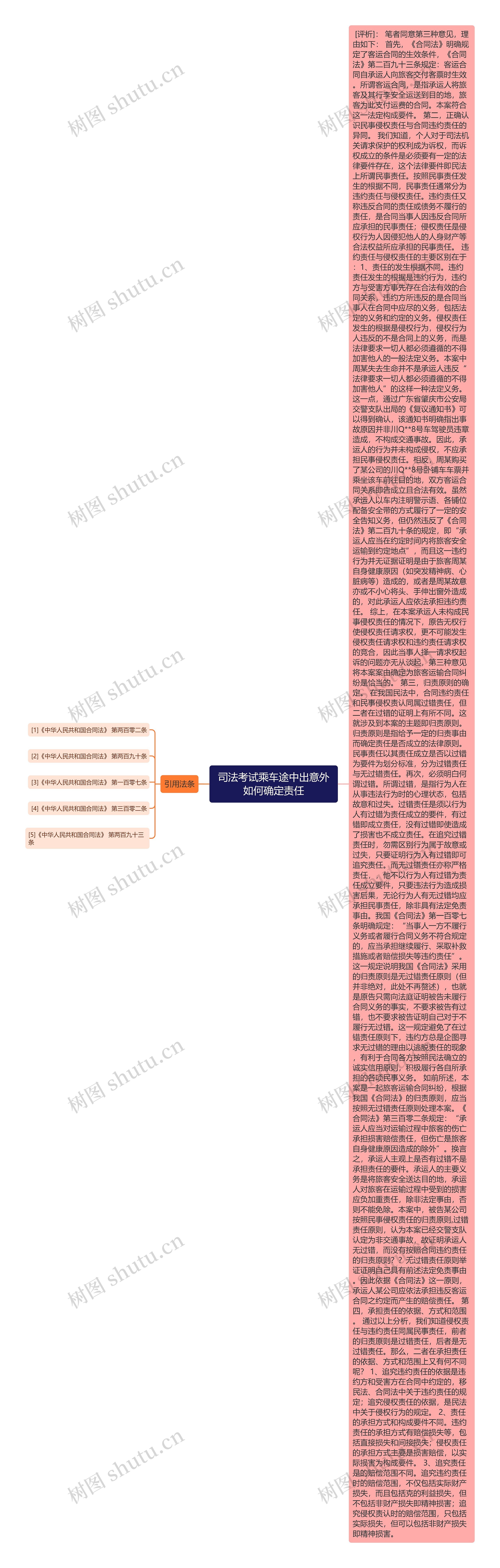 司法考试乘车途中出意外如何确定责任思维导图