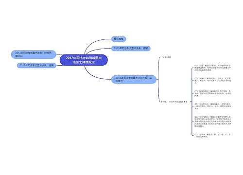 2012年司法考试刑诉重点法条之其他规定