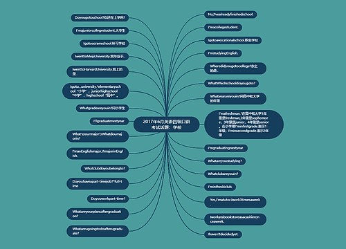 2017年6月英语四级口语考试话题：学校