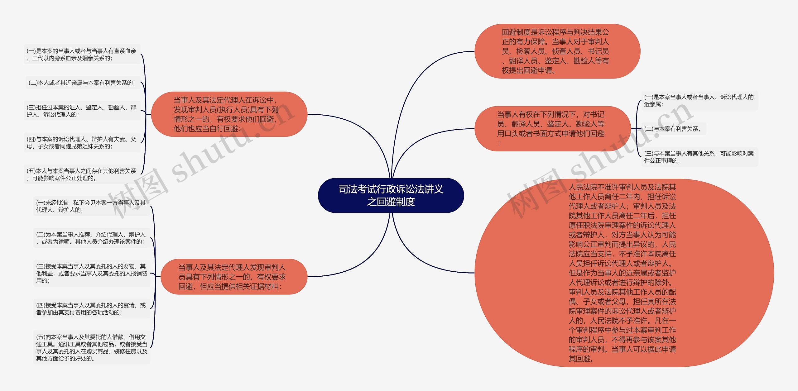 司法考试行政诉讼法讲义之回避制度思维导图