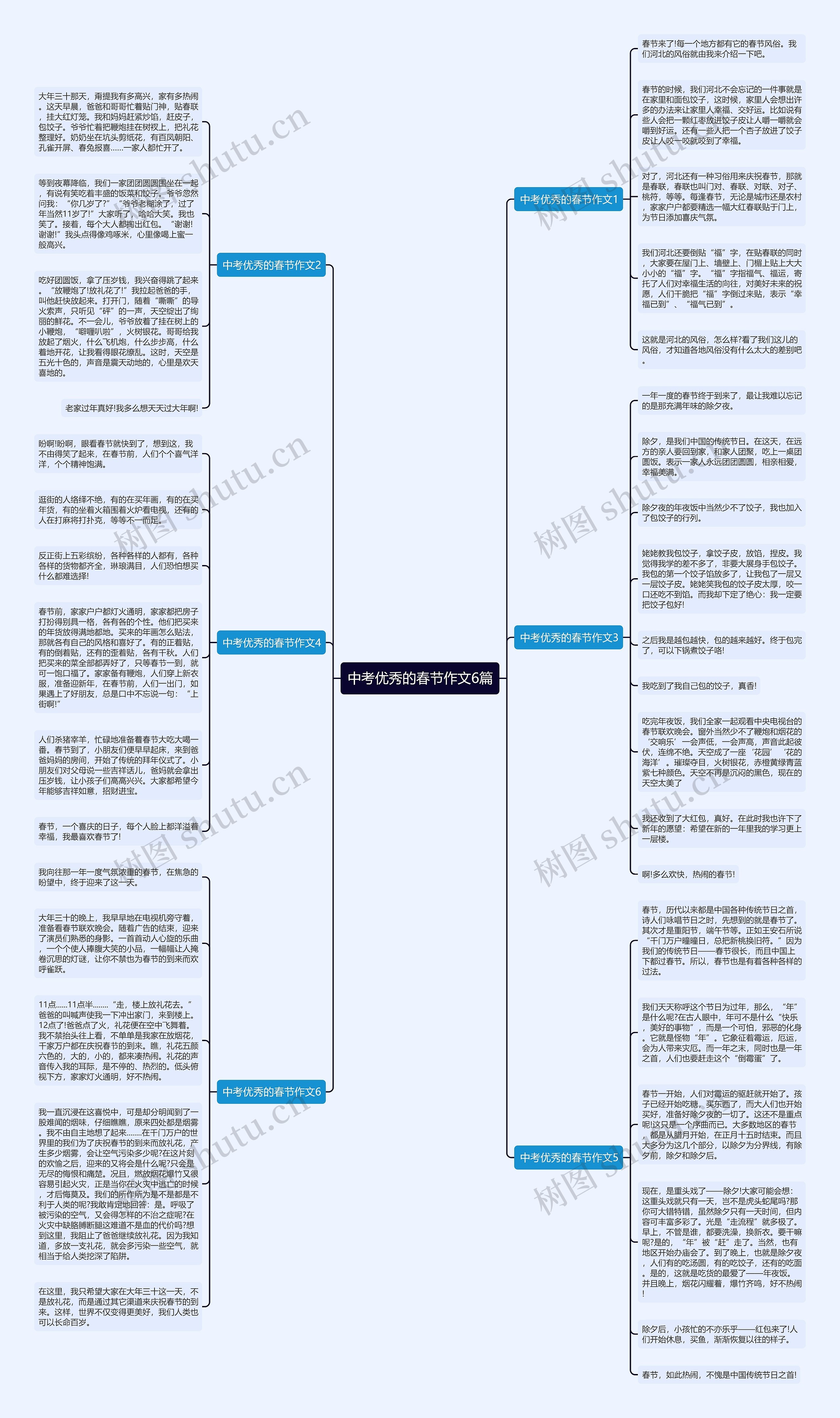 中考优秀的春节作文6篇思维导图