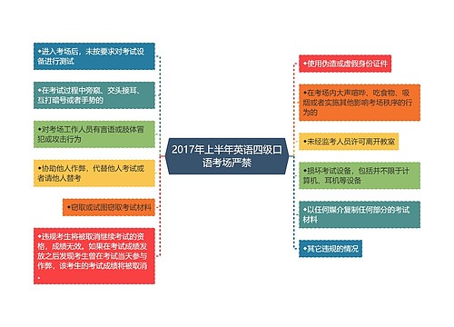 2017年上半年英语四级口语考场严禁