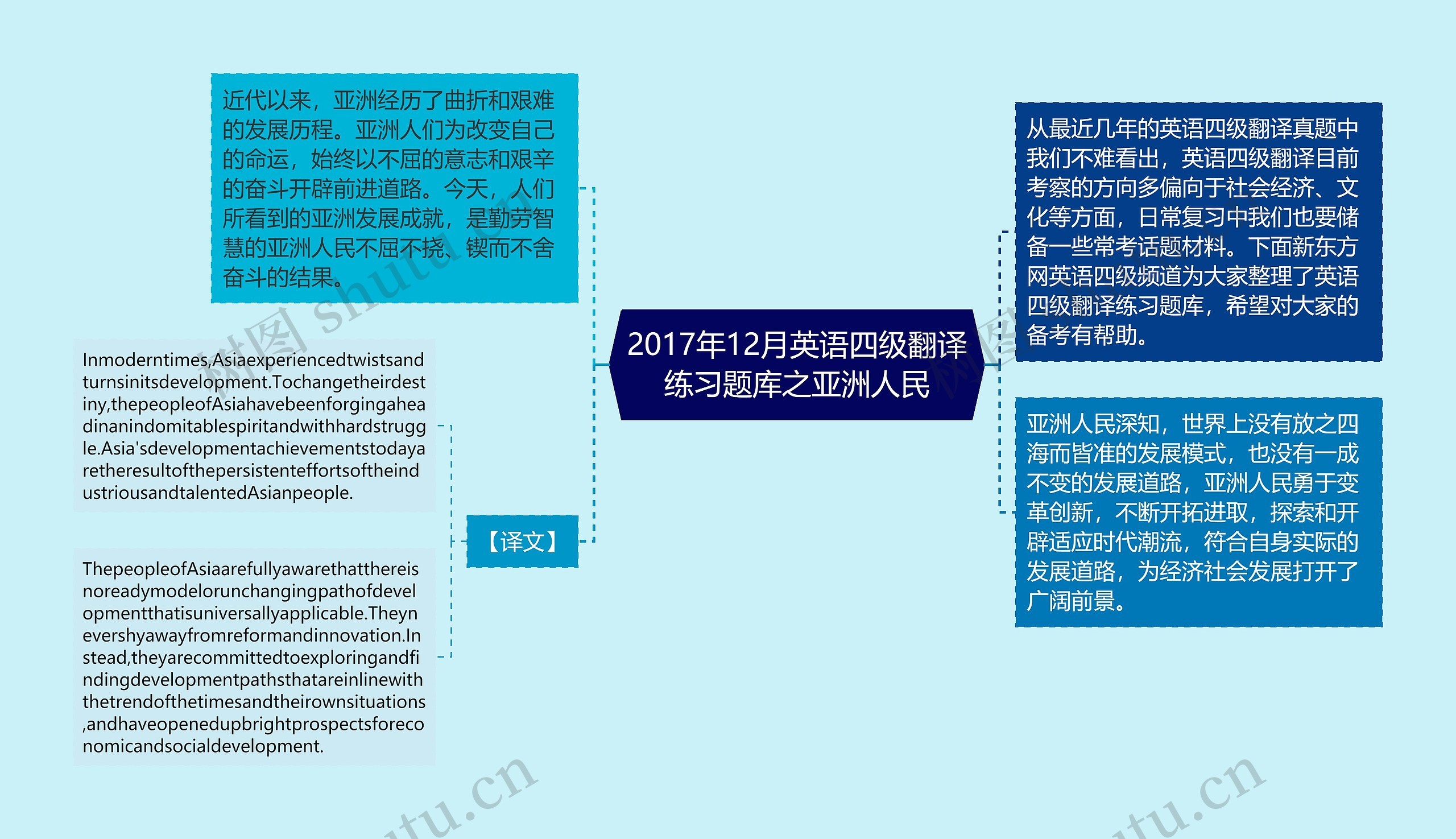 2017年12月英语四级翻译练习题库之亚洲人民