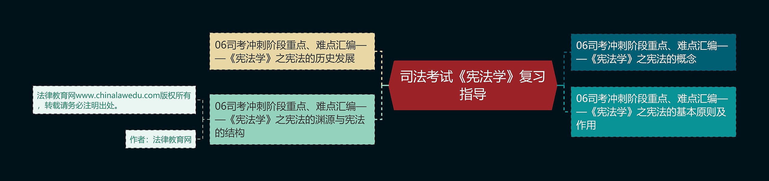 司法考试《宪法学》复习指导