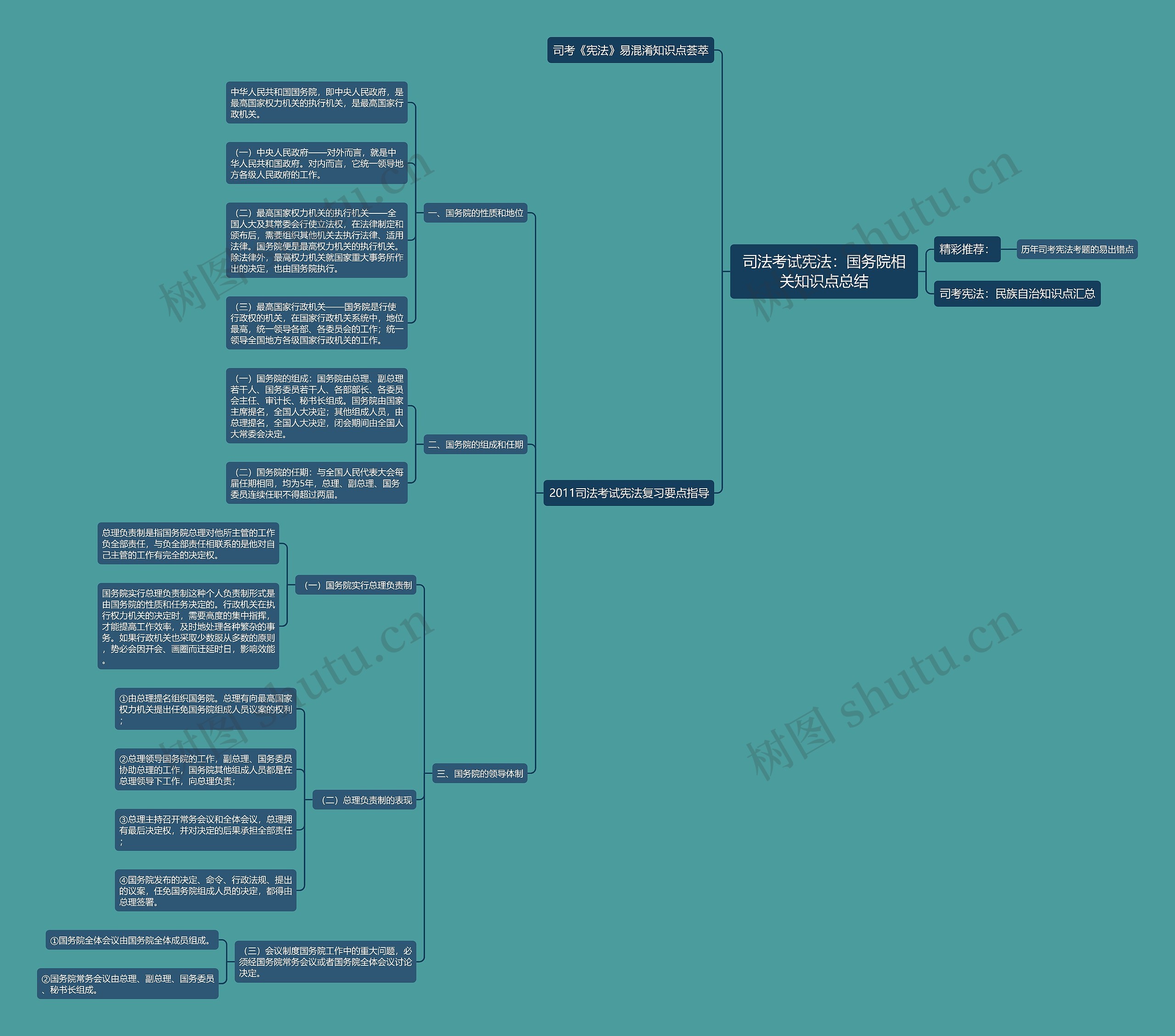 司法考试宪法：国务院相关知识点总结思维导图