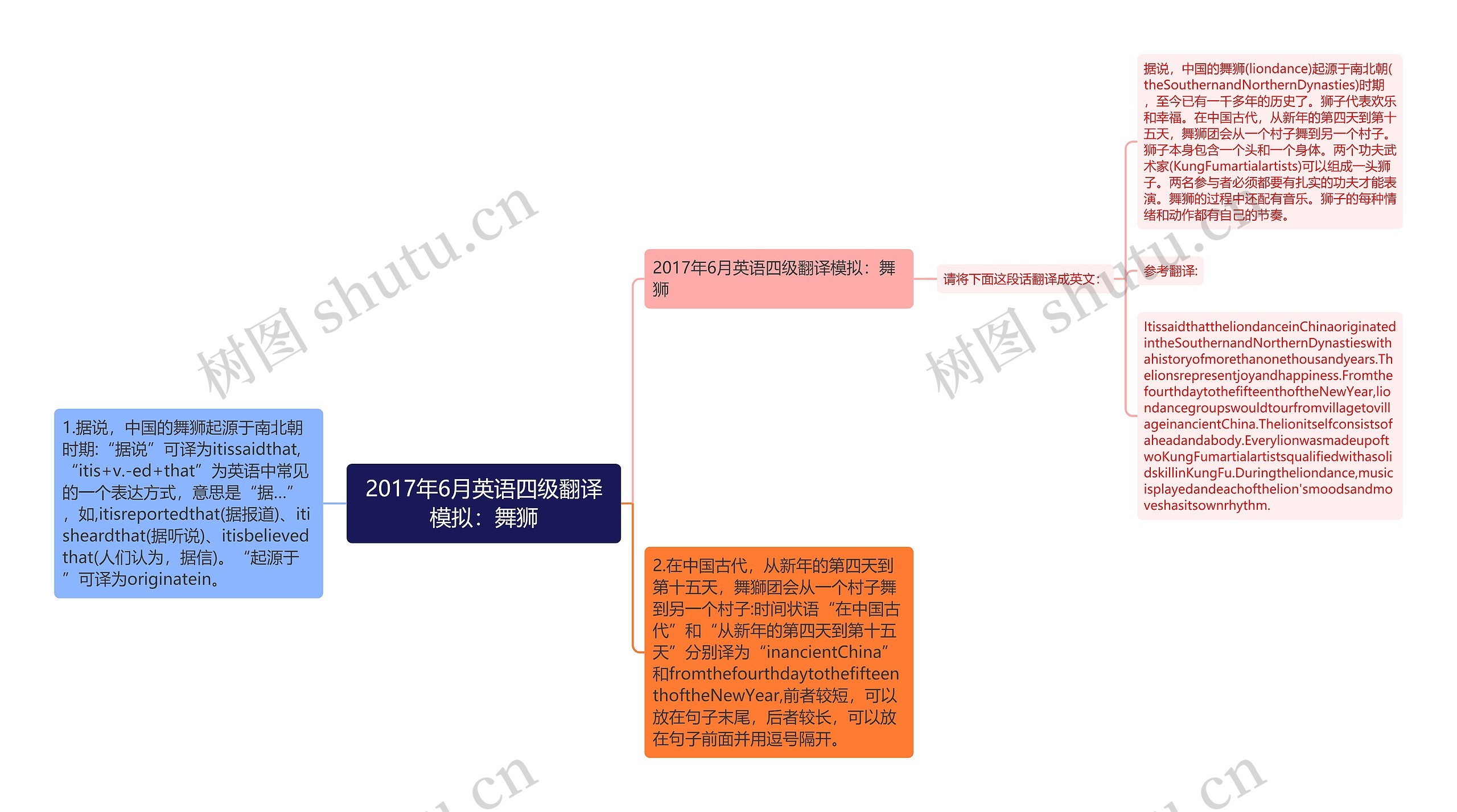 2017年6月英语四级翻译模拟：舞狮