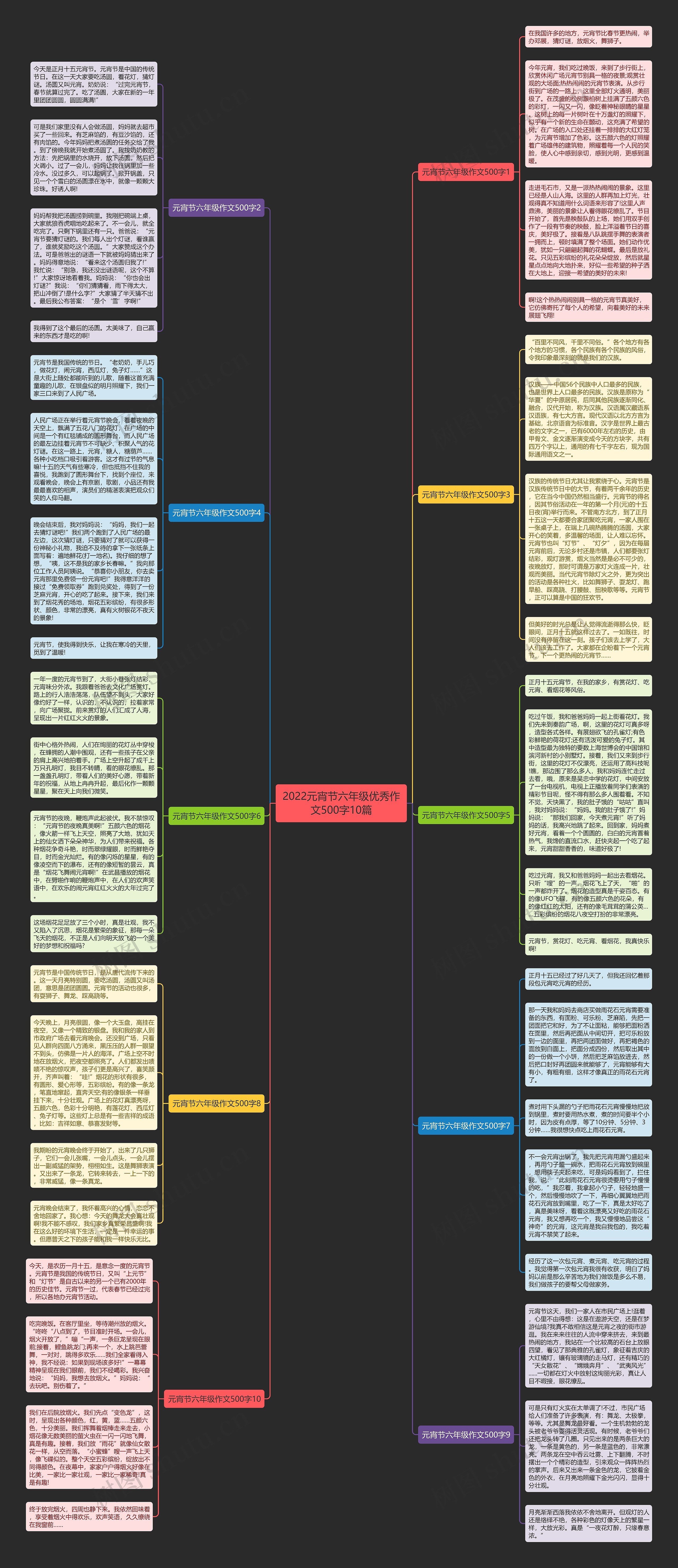 2022元宵节六年级优秀作文500字10篇思维导图