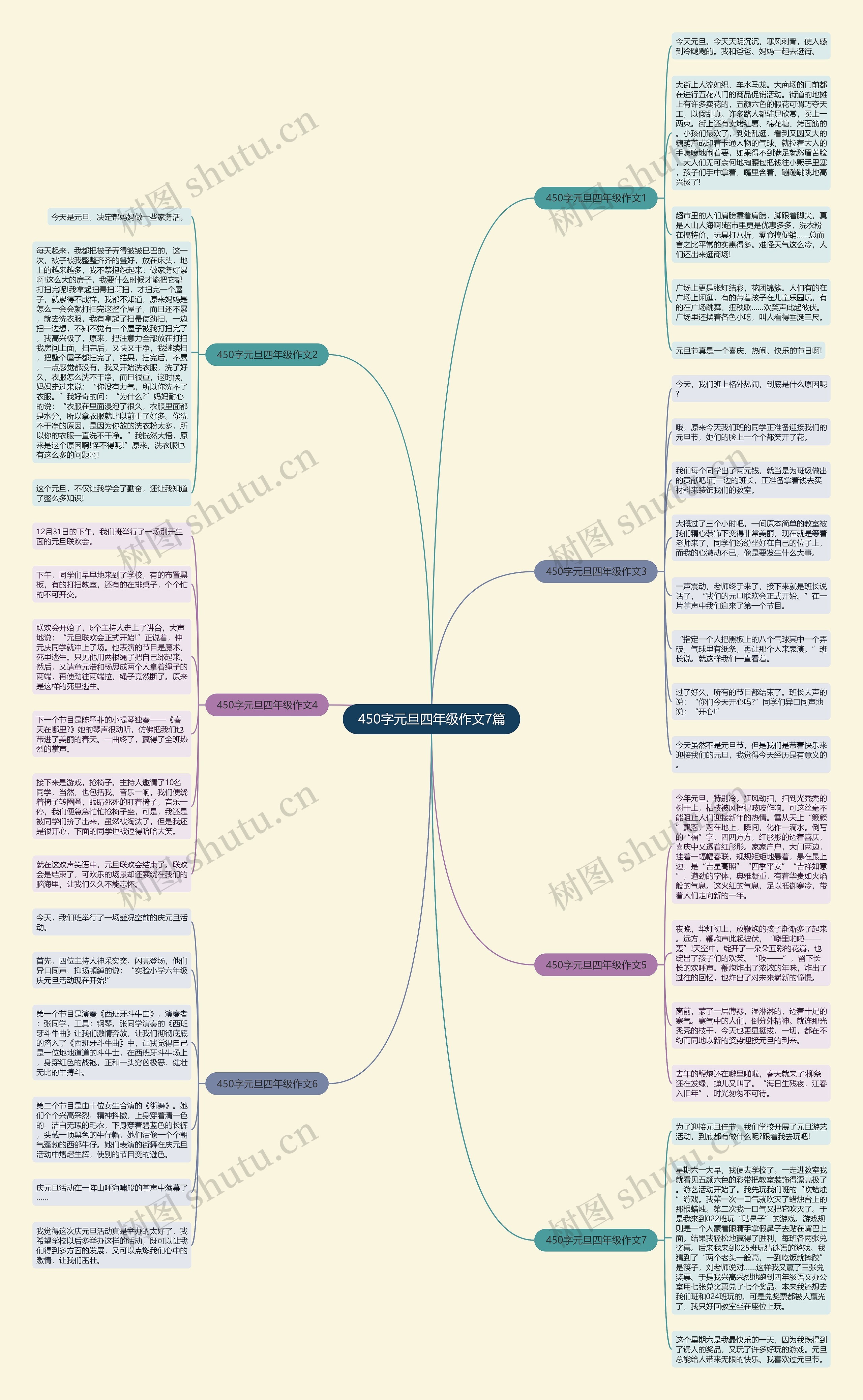 450字元旦四年级作文7篇思维导图
