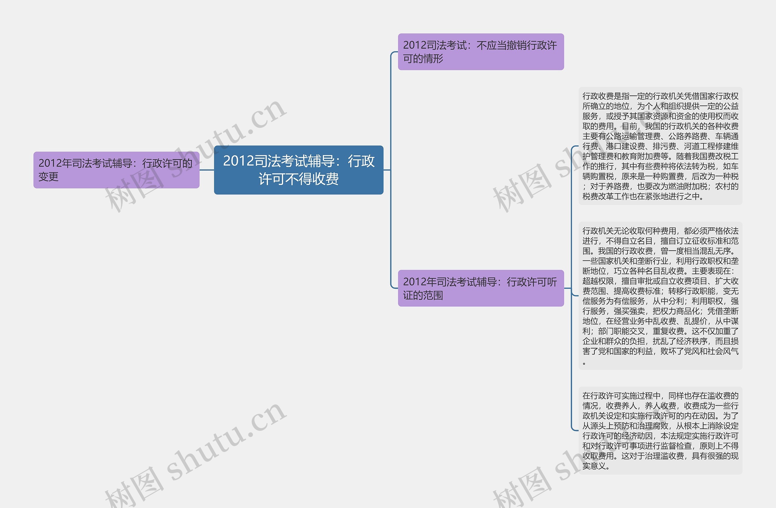 2012司法考试辅导：行政许可不得收费