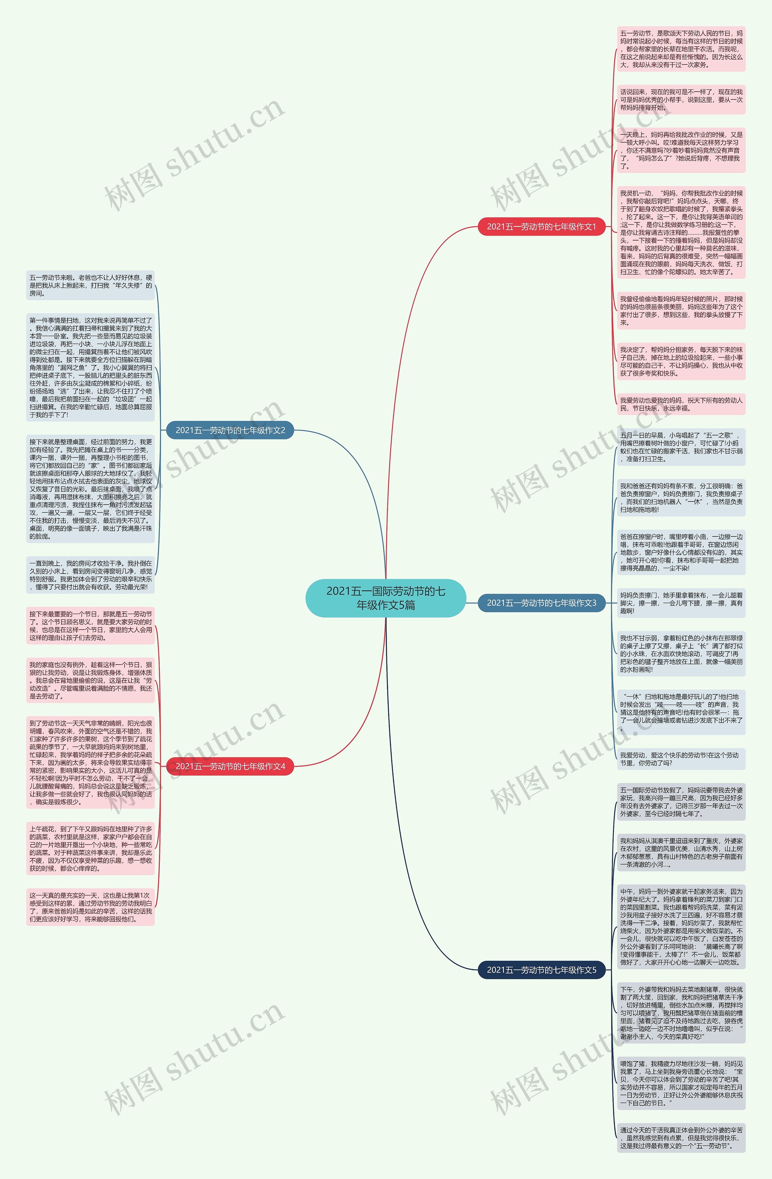 2021五一国际劳动节的七年级作文5篇思维导图