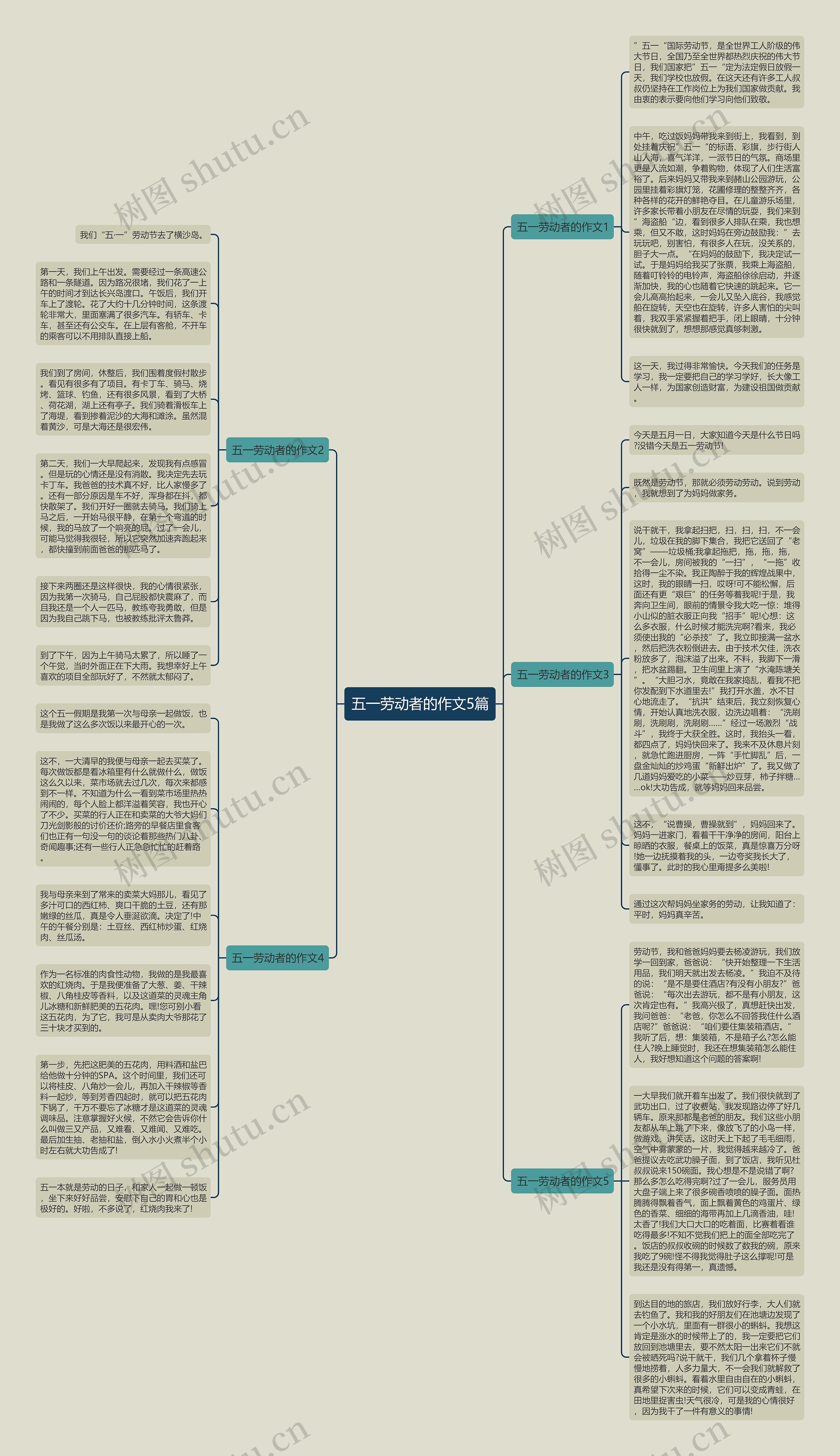 五一劳动者的作文5篇思维导图