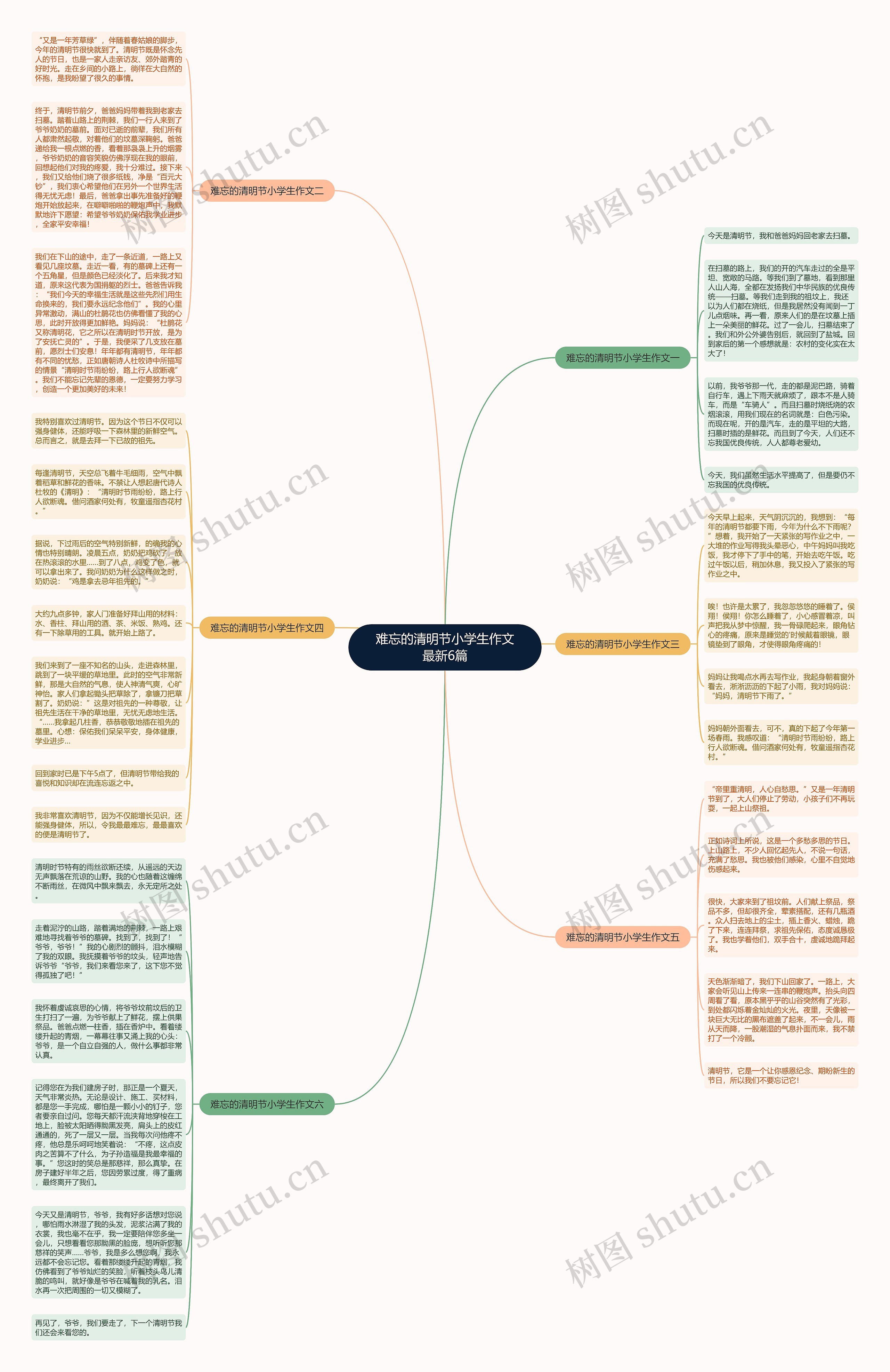 难忘的清明节小学生作文最新6篇思维导图