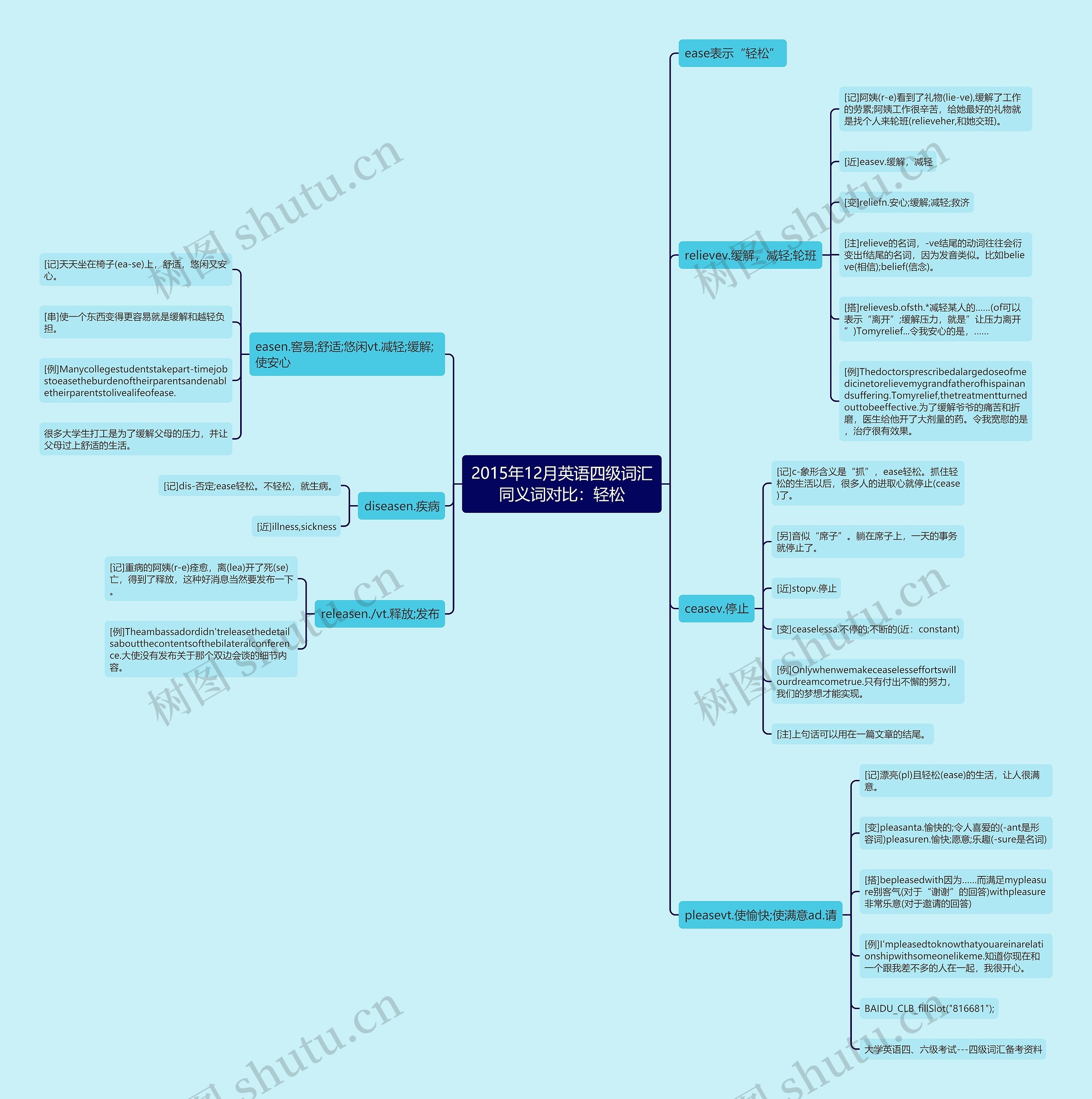 2015年12月英语四级词汇同义词对比：轻松思维导图