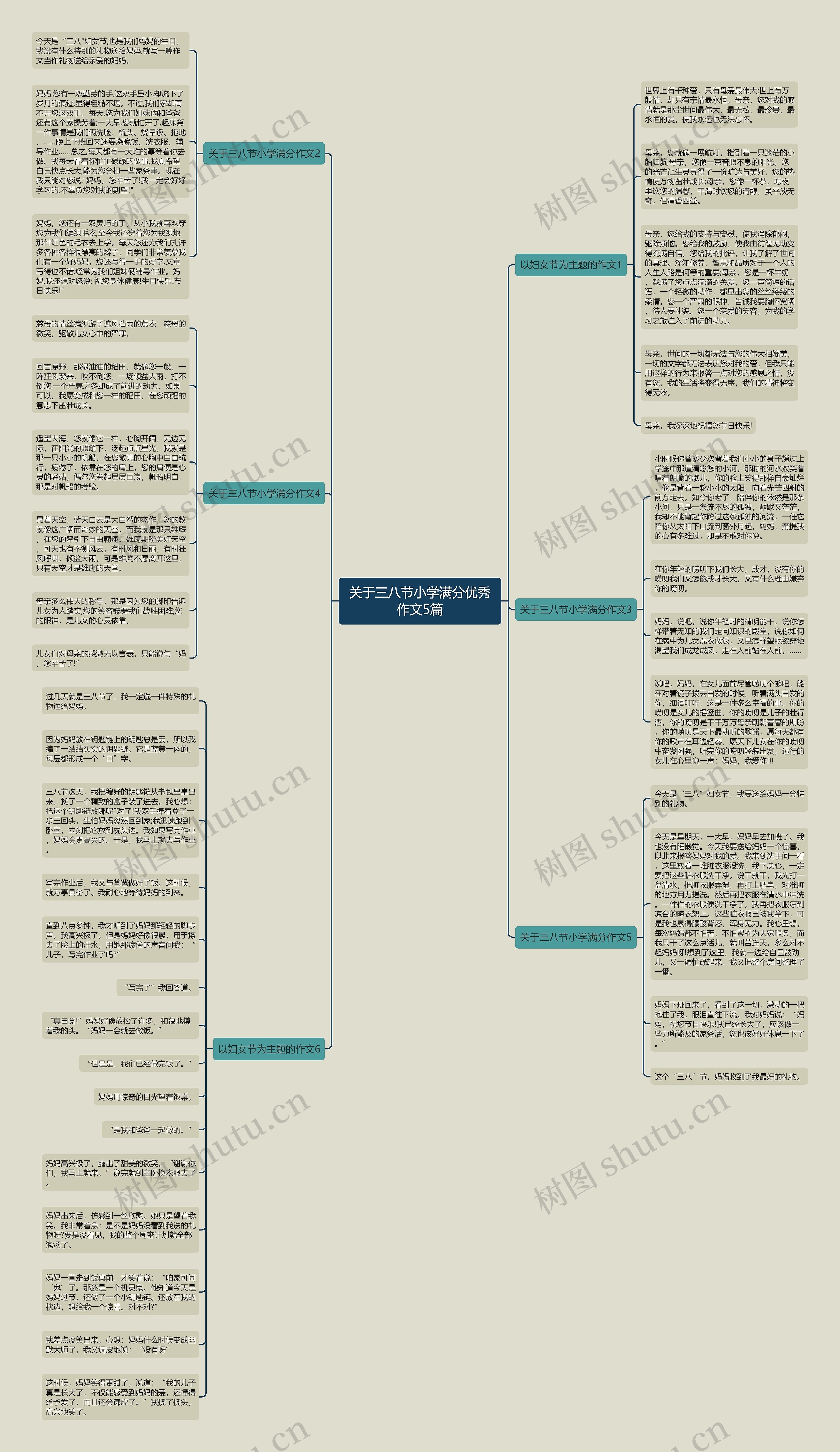关于三八节小学满分优秀作文5篇思维导图